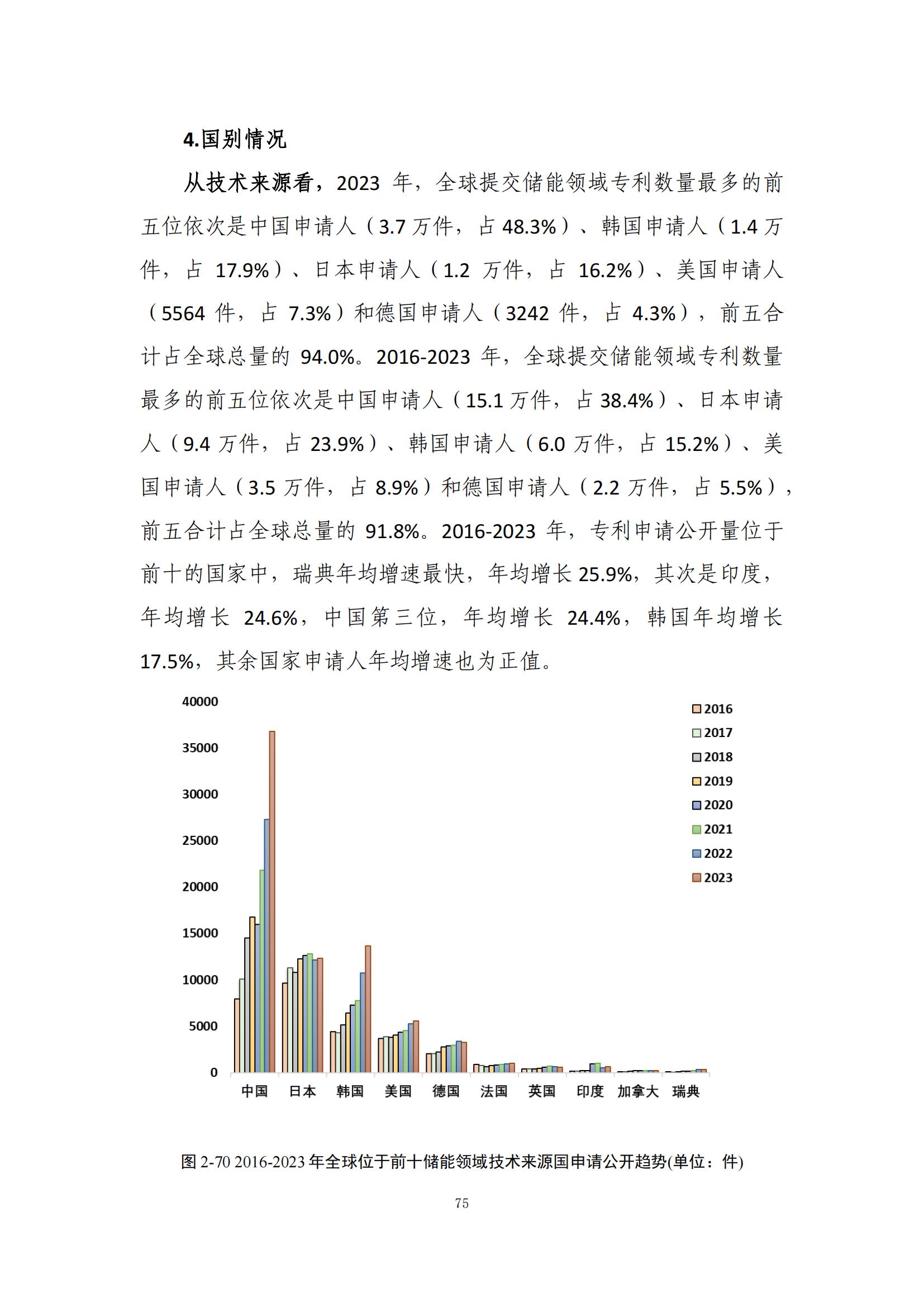 《綠色低碳專利統(tǒng)計分析報告（2024）》中英文版全文發(fā)布！