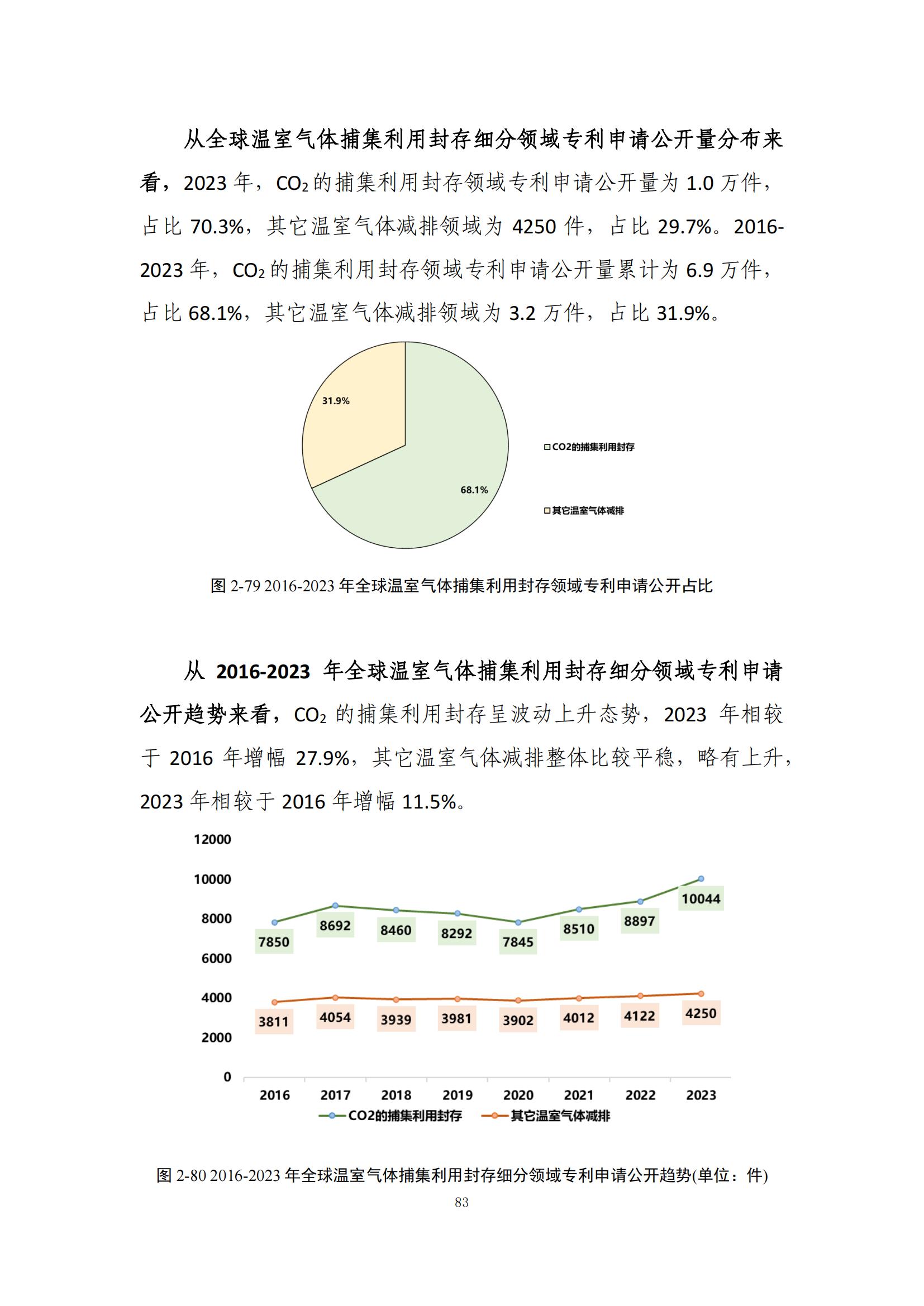 《綠色低碳專利統(tǒng)計分析報告（2024）》中英文版全文發(fā)布！