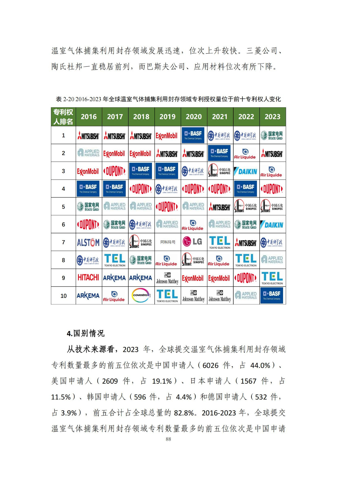 《綠色低碳專利統(tǒng)計分析報告（2024）》中英文版全文發(fā)布！