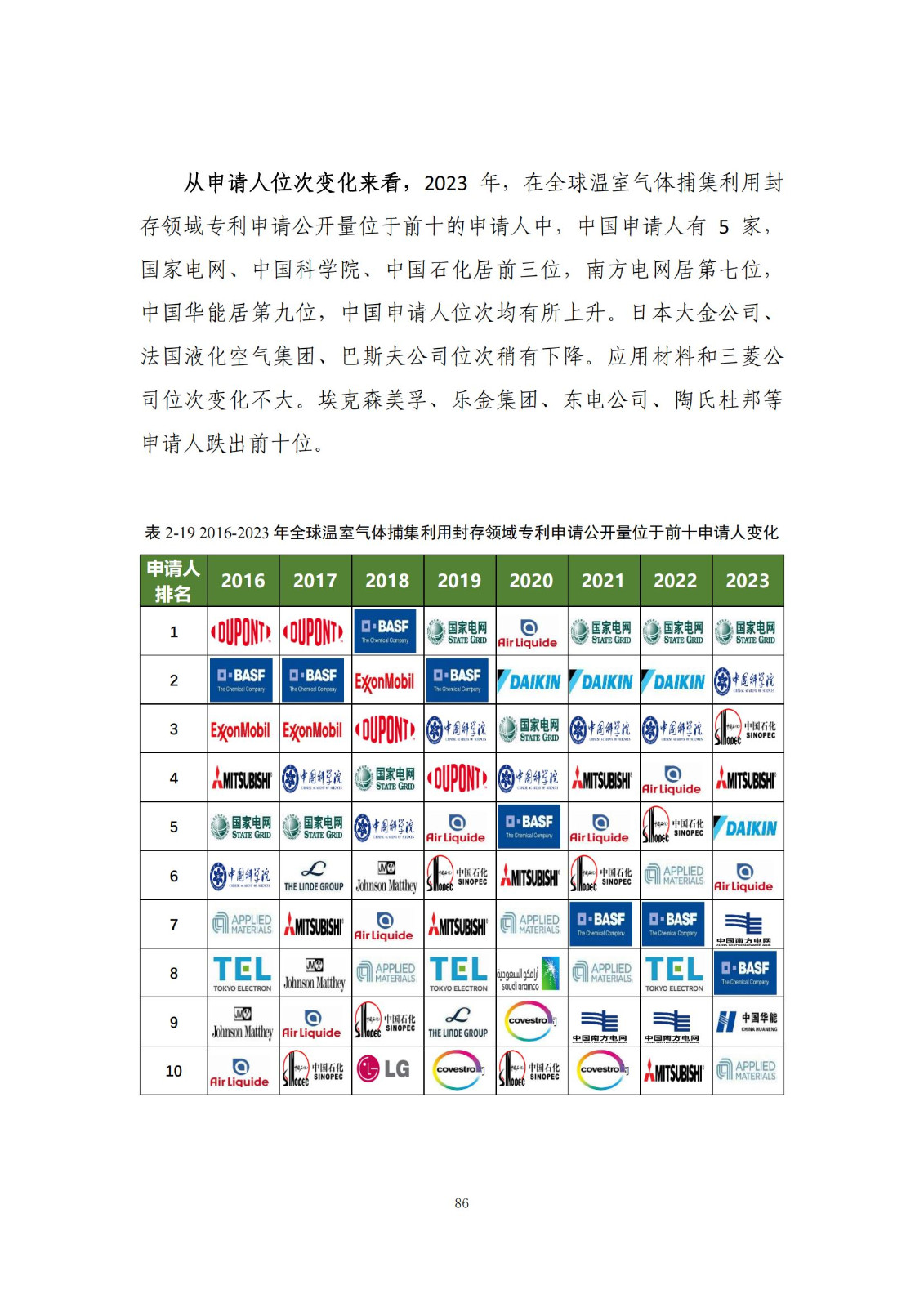 《綠色低碳專利統(tǒng)計分析報告（2024）》中英文版全文發(fā)布！