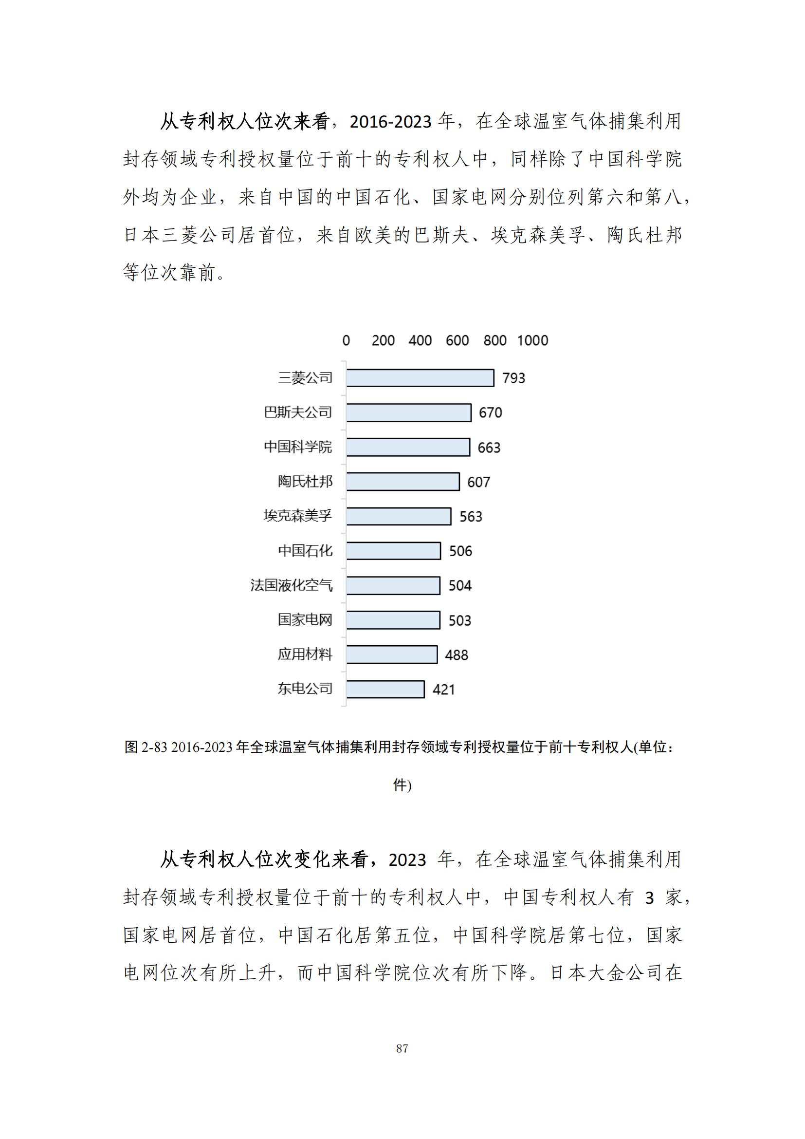 《綠色低碳專利統(tǒng)計分析報告（2024）》中英文版全文發(fā)布！