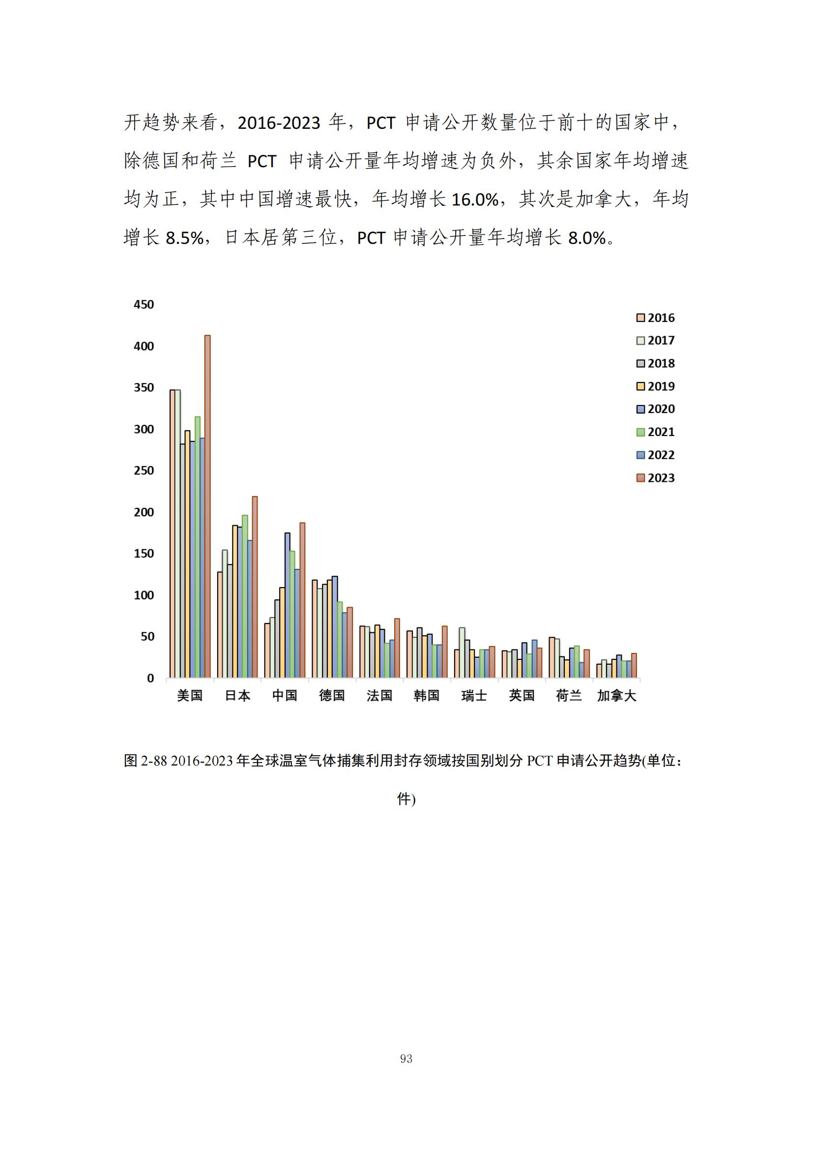 《綠色低碳專利統(tǒng)計分析報告（2024）》中英文版全文發(fā)布！