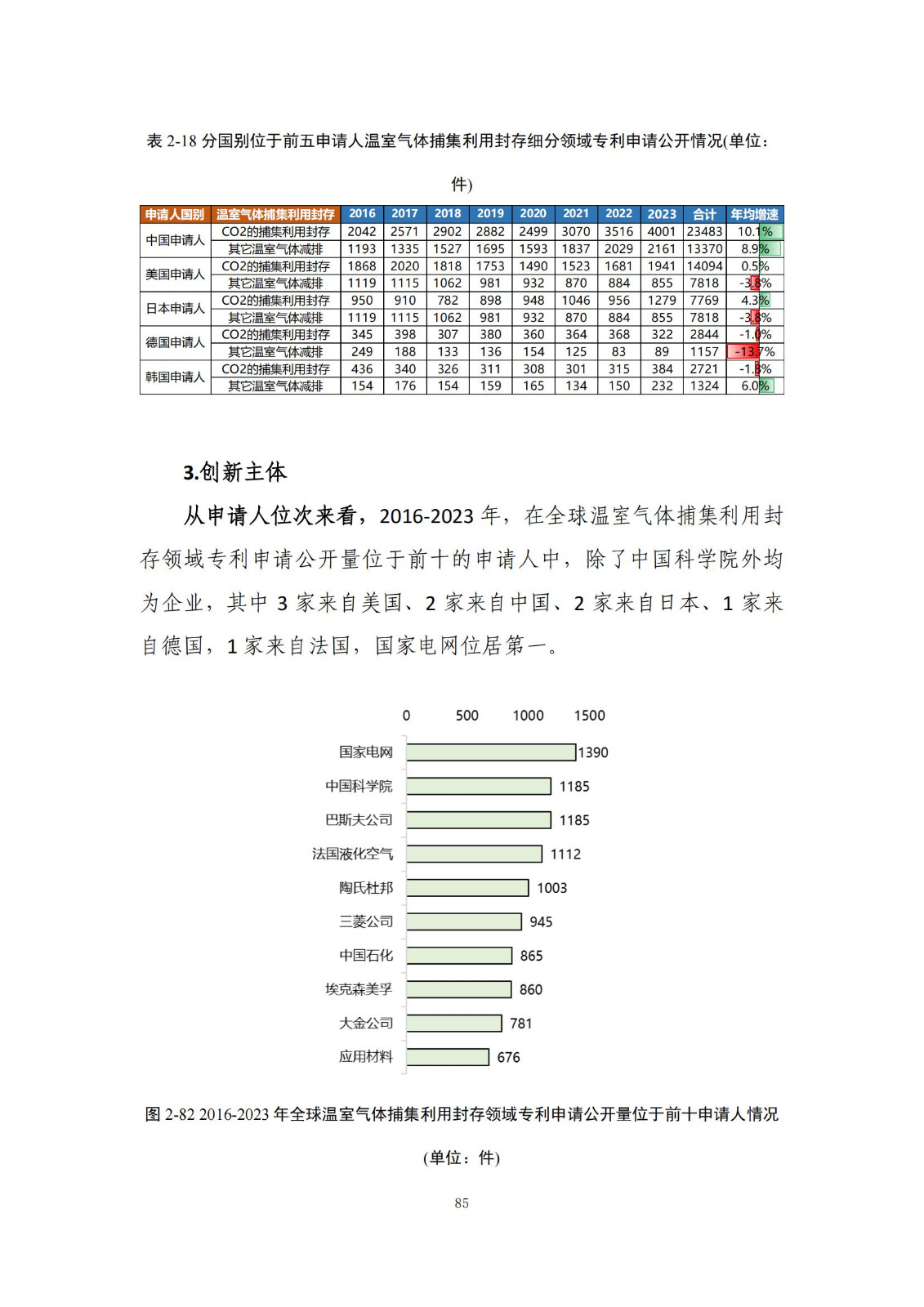 《綠色低碳專利統(tǒng)計分析報告（2024）》中英文版全文發(fā)布！