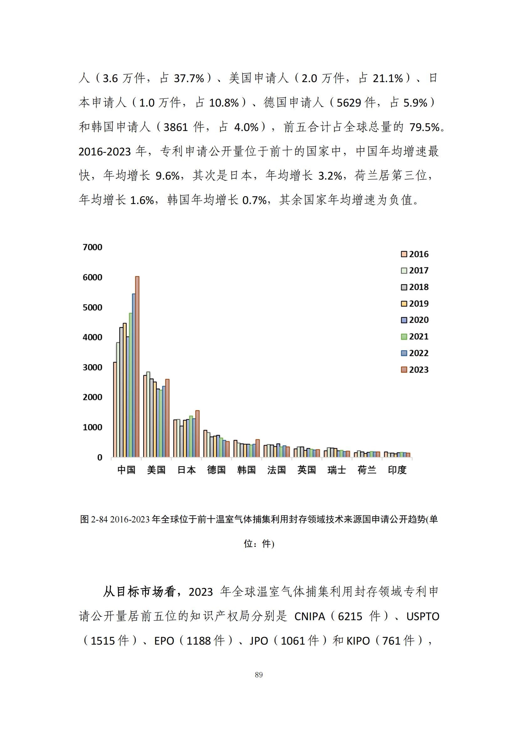 《綠色低碳專利統(tǒng)計分析報告（2024）》中英文版全文發(fā)布！