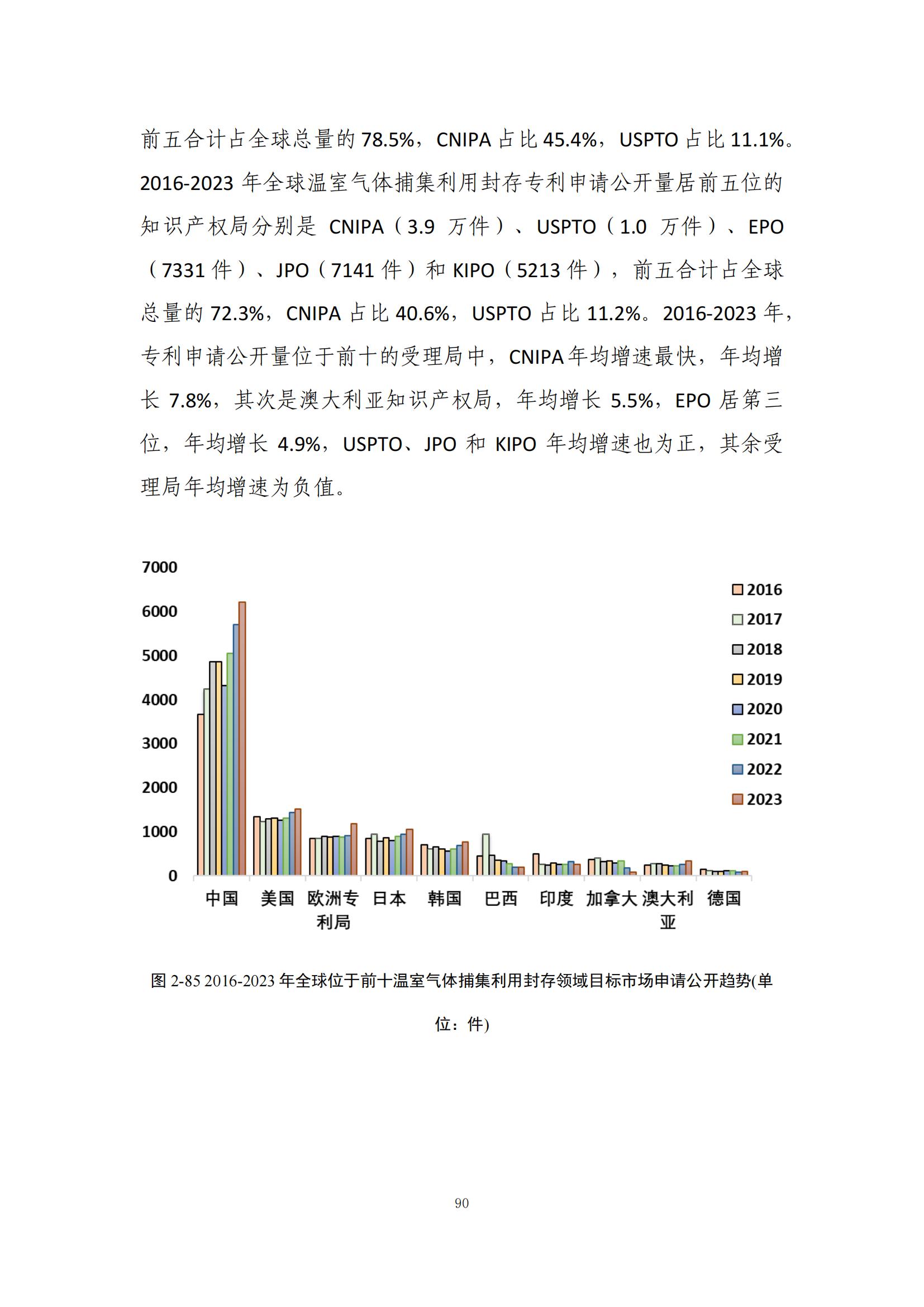 《綠色低碳專利統(tǒng)計分析報告（2024）》中英文版全文發(fā)布！