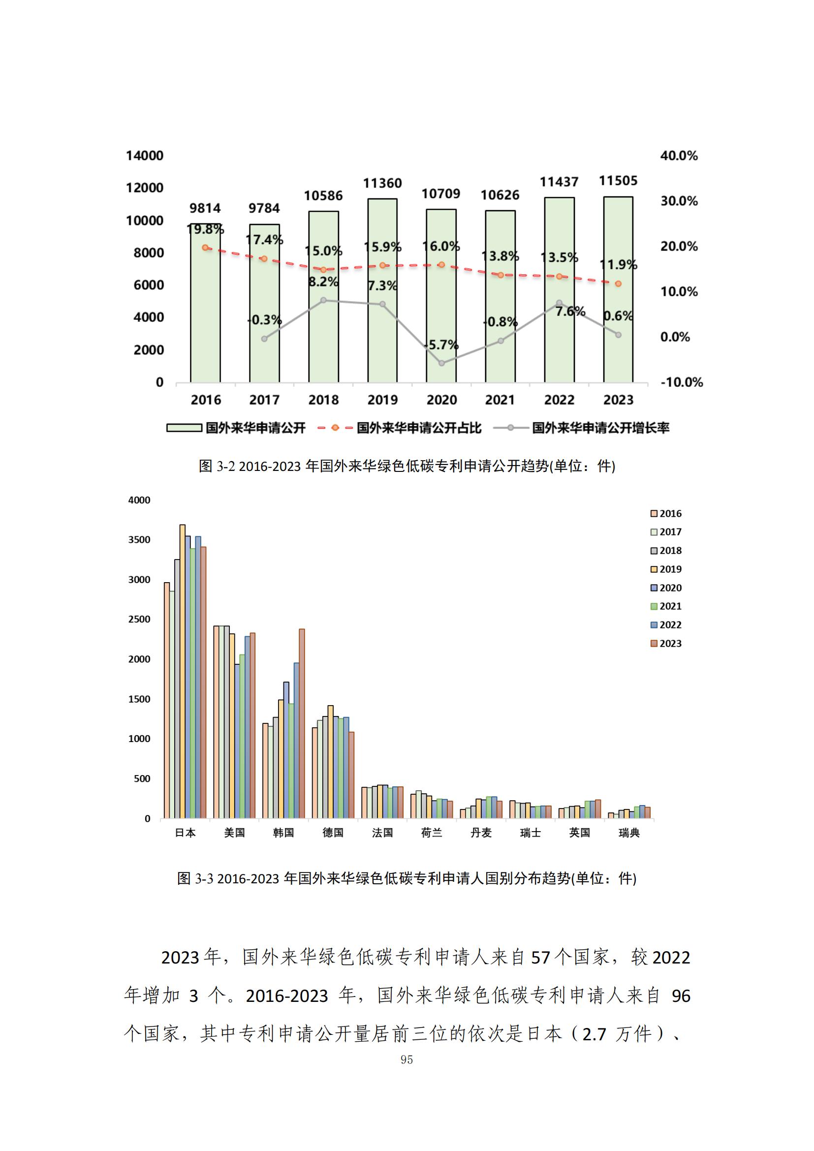 《綠色低碳專利統(tǒng)計分析報告（2024）》中英文版全文發(fā)布！