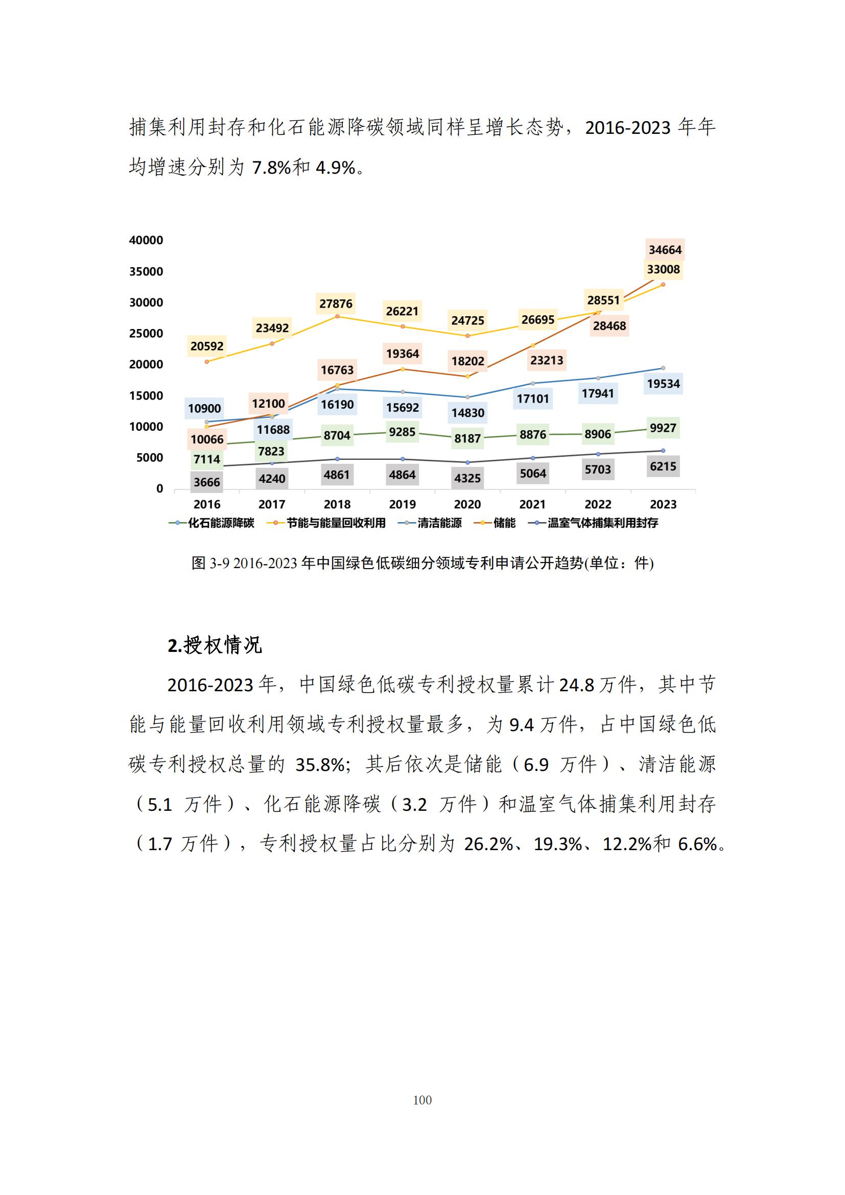 《綠色低碳專利統(tǒng)計分析報告（2024）》中英文版全文發(fā)布！