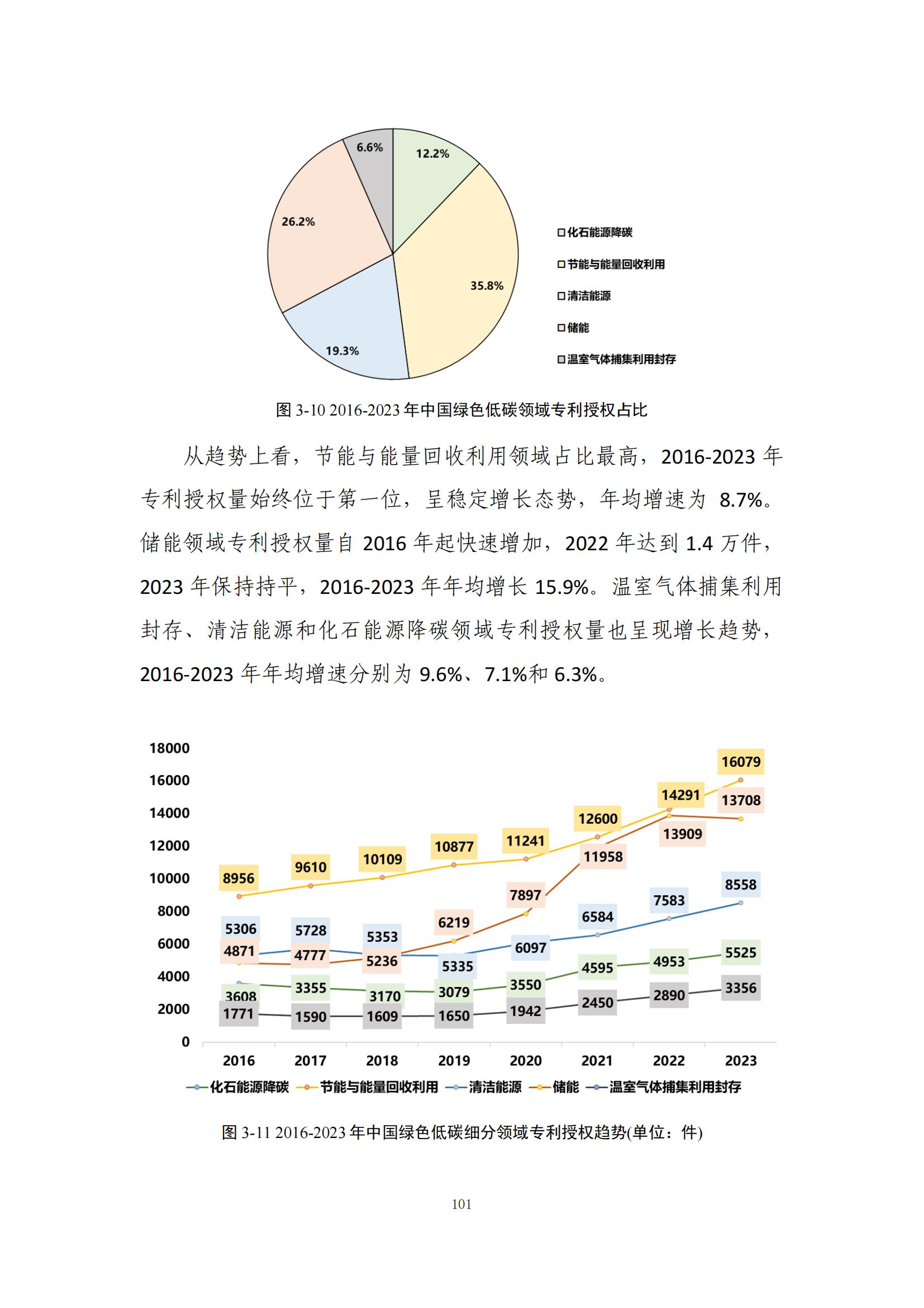 《綠色低碳專利統(tǒng)計分析報告（2024）》中英文版全文發(fā)布！