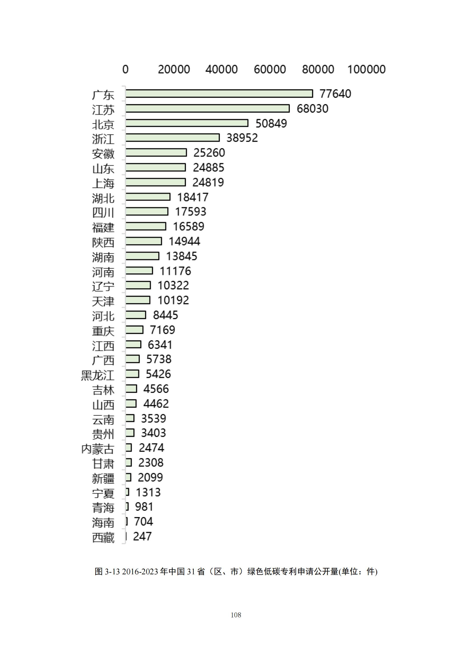 《綠色低碳專利統(tǒng)計分析報告（2024）》中英文版全文發(fā)布！