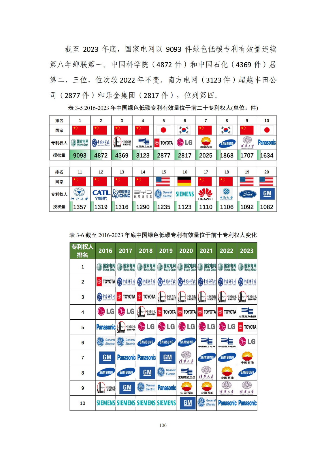 《綠色低碳專利統(tǒng)計分析報告（2024）》中英文版全文發(fā)布！