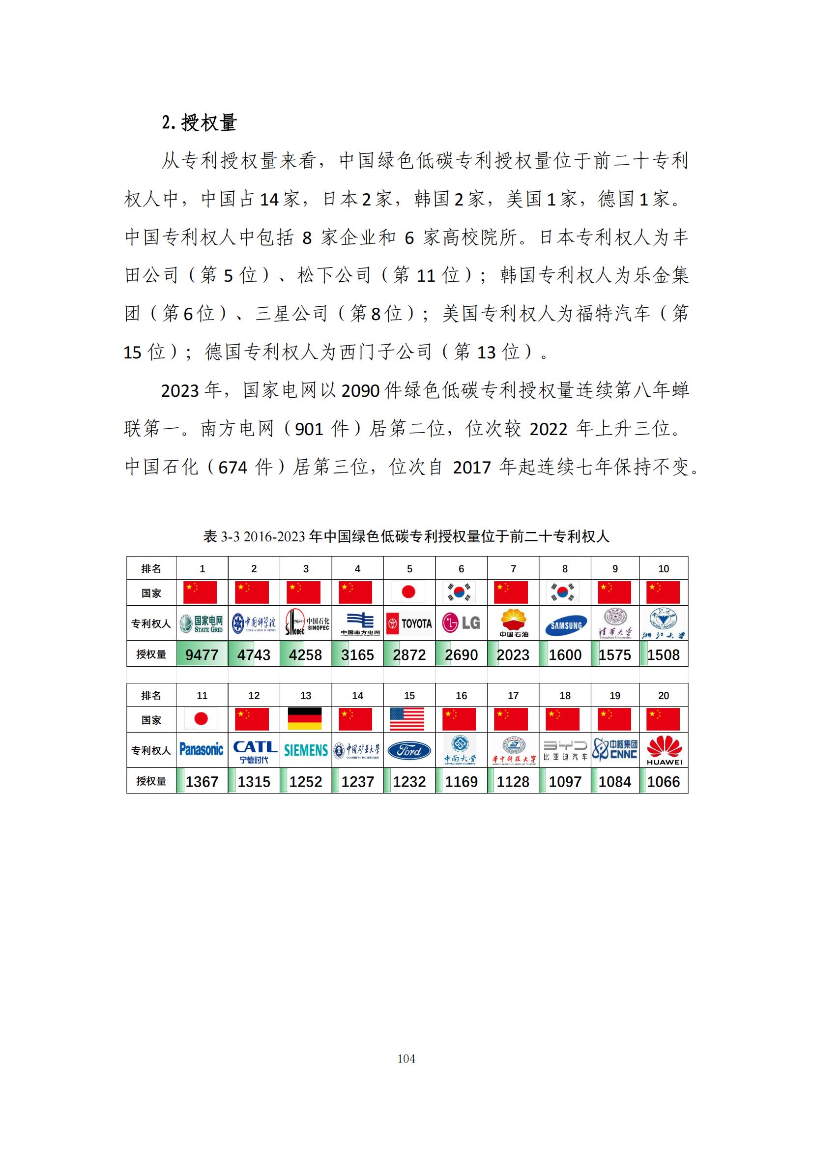 《綠色低碳專利統(tǒng)計分析報告（2024）》中英文版全文發(fā)布！