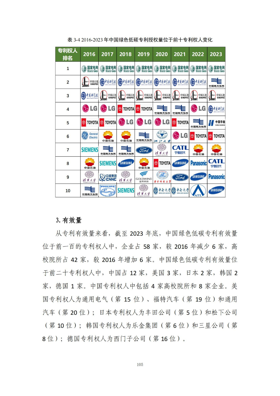 《綠色低碳專利統(tǒng)計分析報告（2024）》中英文版全文發(fā)布！