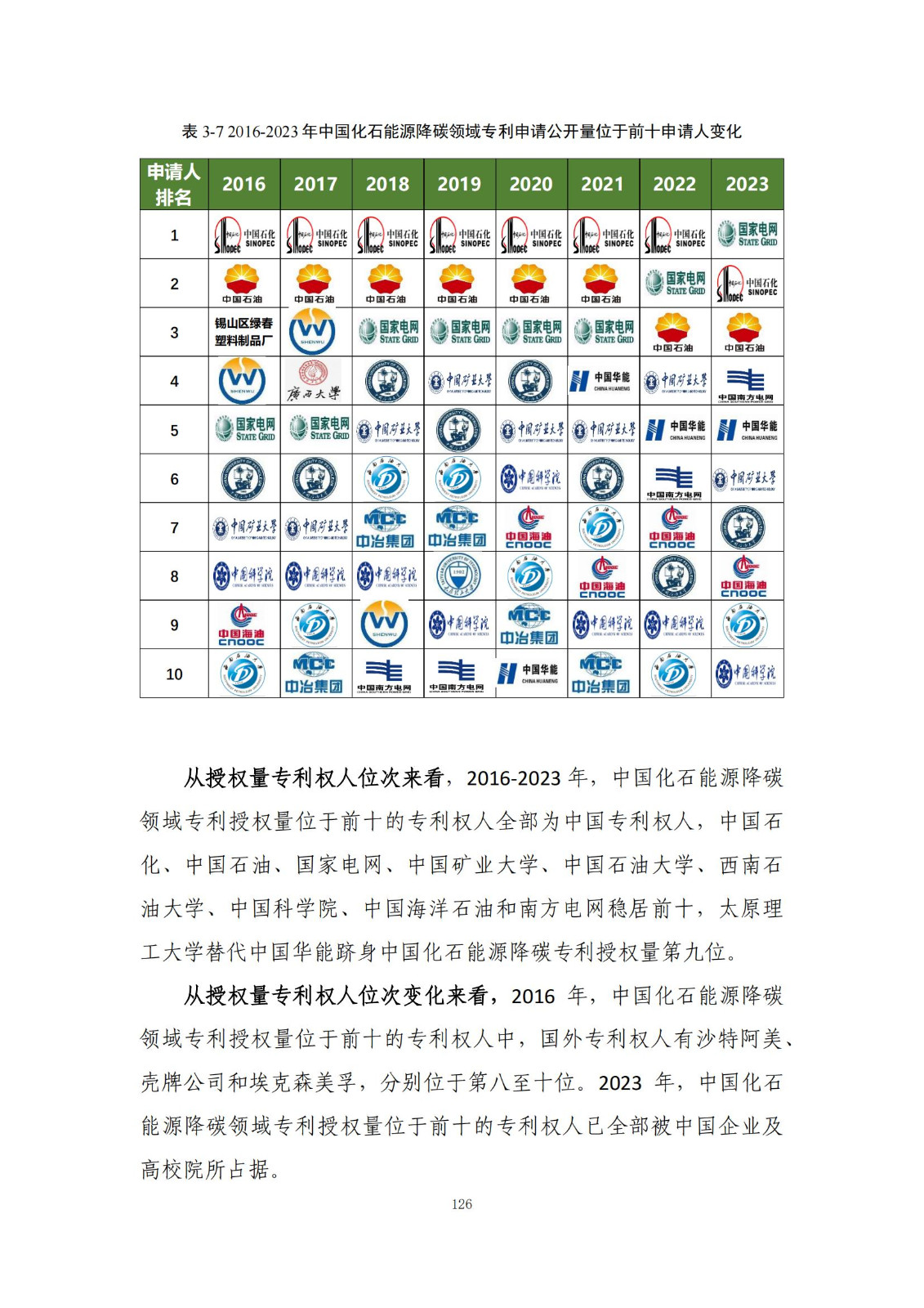 《綠色低碳專利統(tǒng)計分析報告（2024）》中英文版全文發(fā)布！