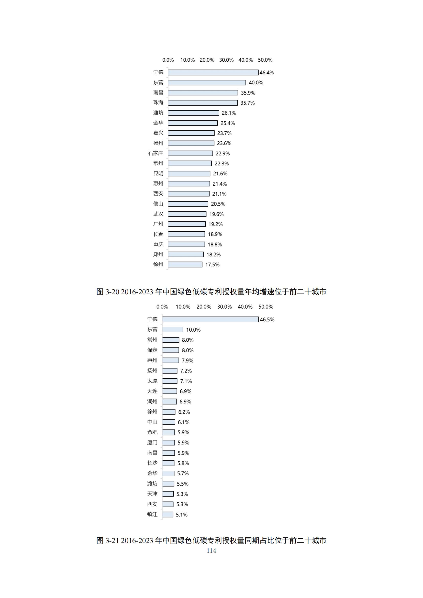 《綠色低碳專利統(tǒng)計分析報告（2024）》中英文版全文發(fā)布！