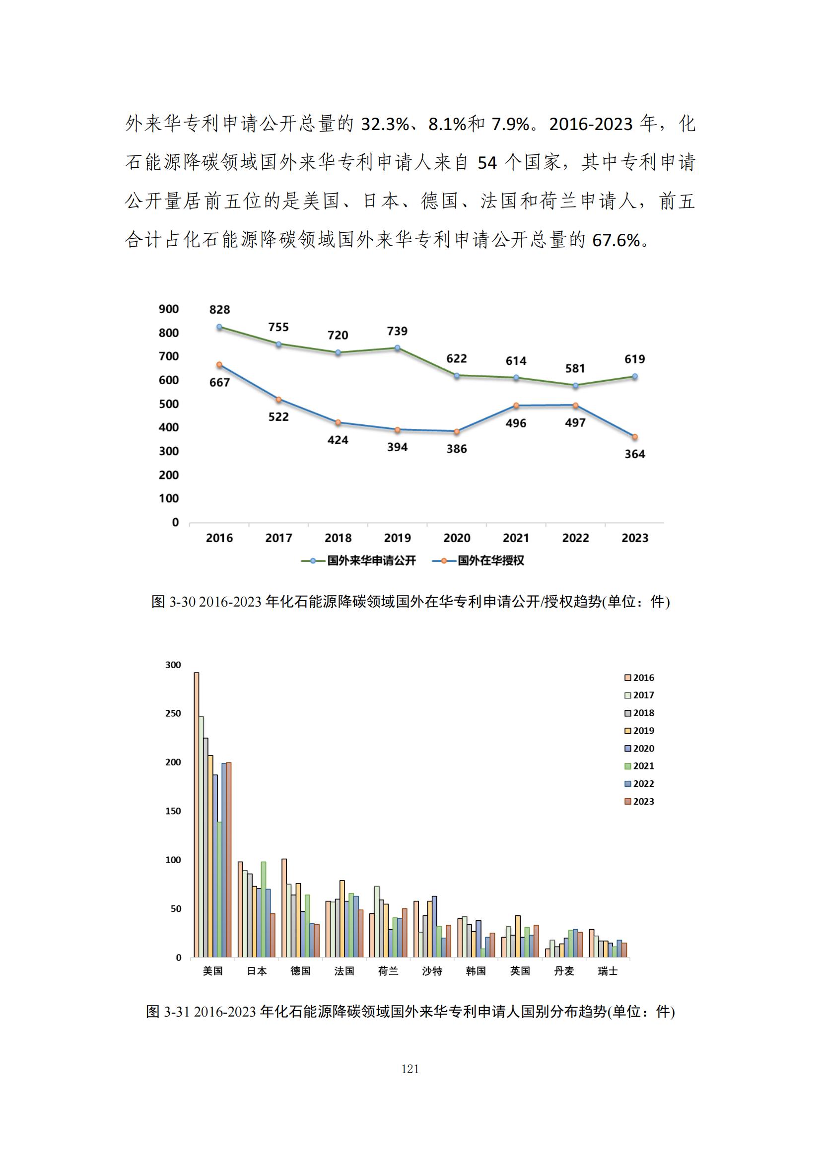 《綠色低碳專利統(tǒng)計分析報告（2024）》中英文版全文發(fā)布！