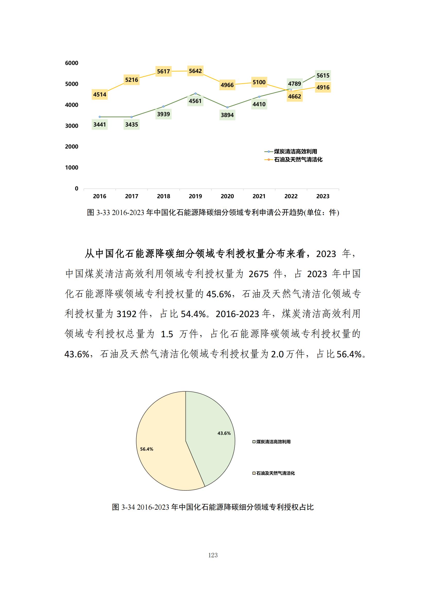 《綠色低碳專利統(tǒng)計分析報告（2024）》中英文版全文發(fā)布！