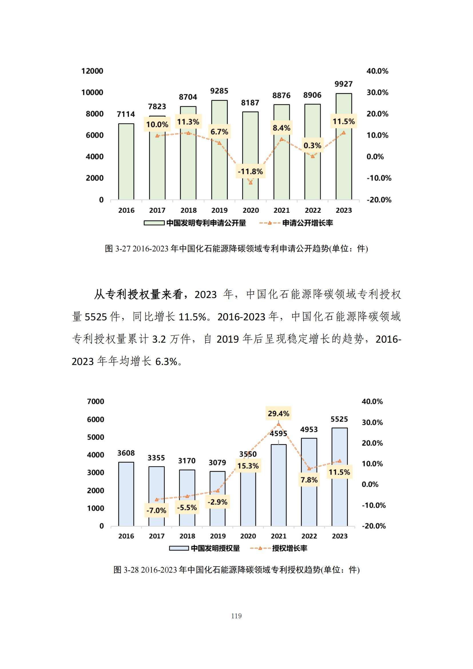 《綠色低碳專利統(tǒng)計分析報告（2024）》中英文版全文發(fā)布！