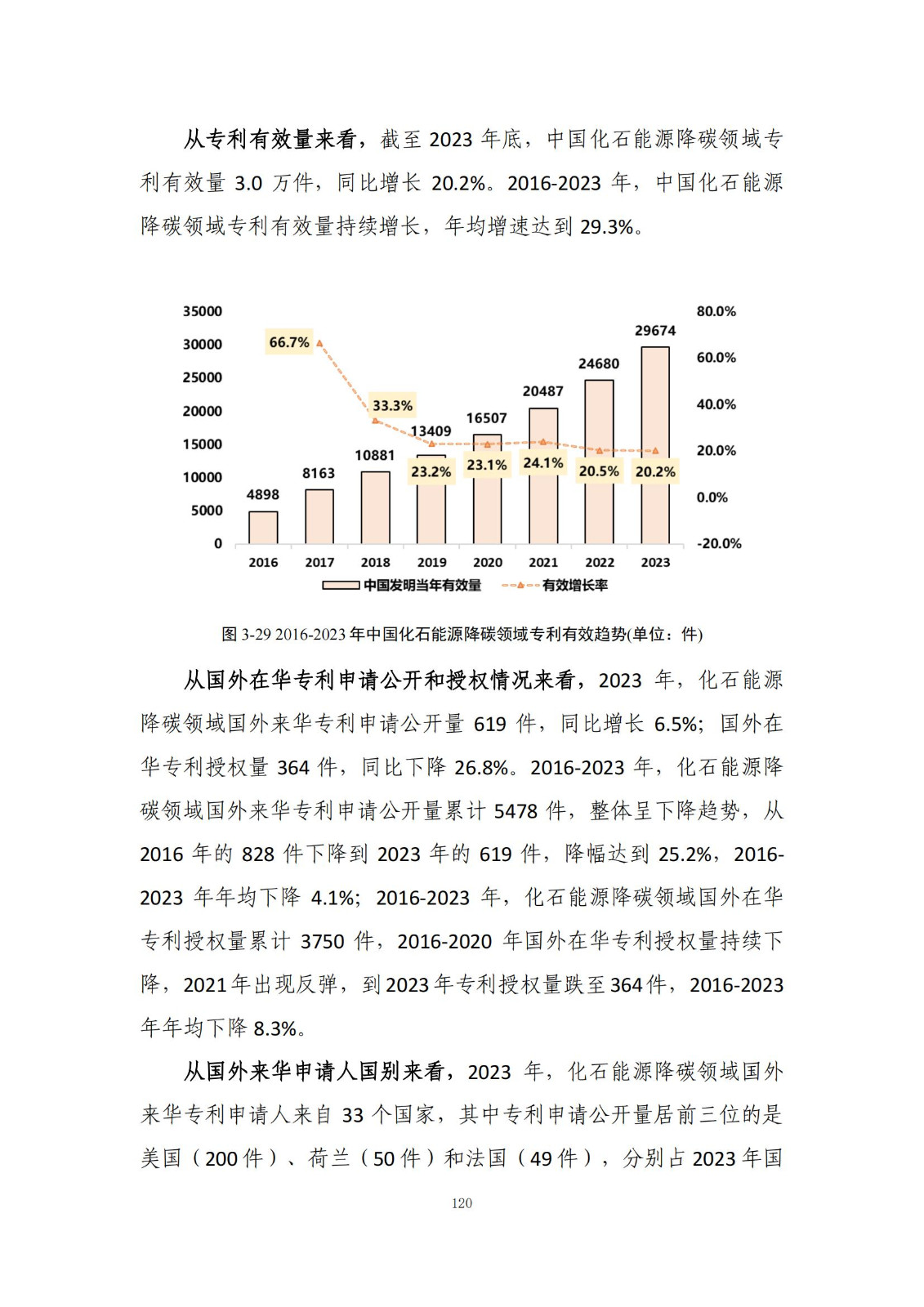 《綠色低碳專利統(tǒng)計分析報告（2024）》中英文版全文發(fā)布！