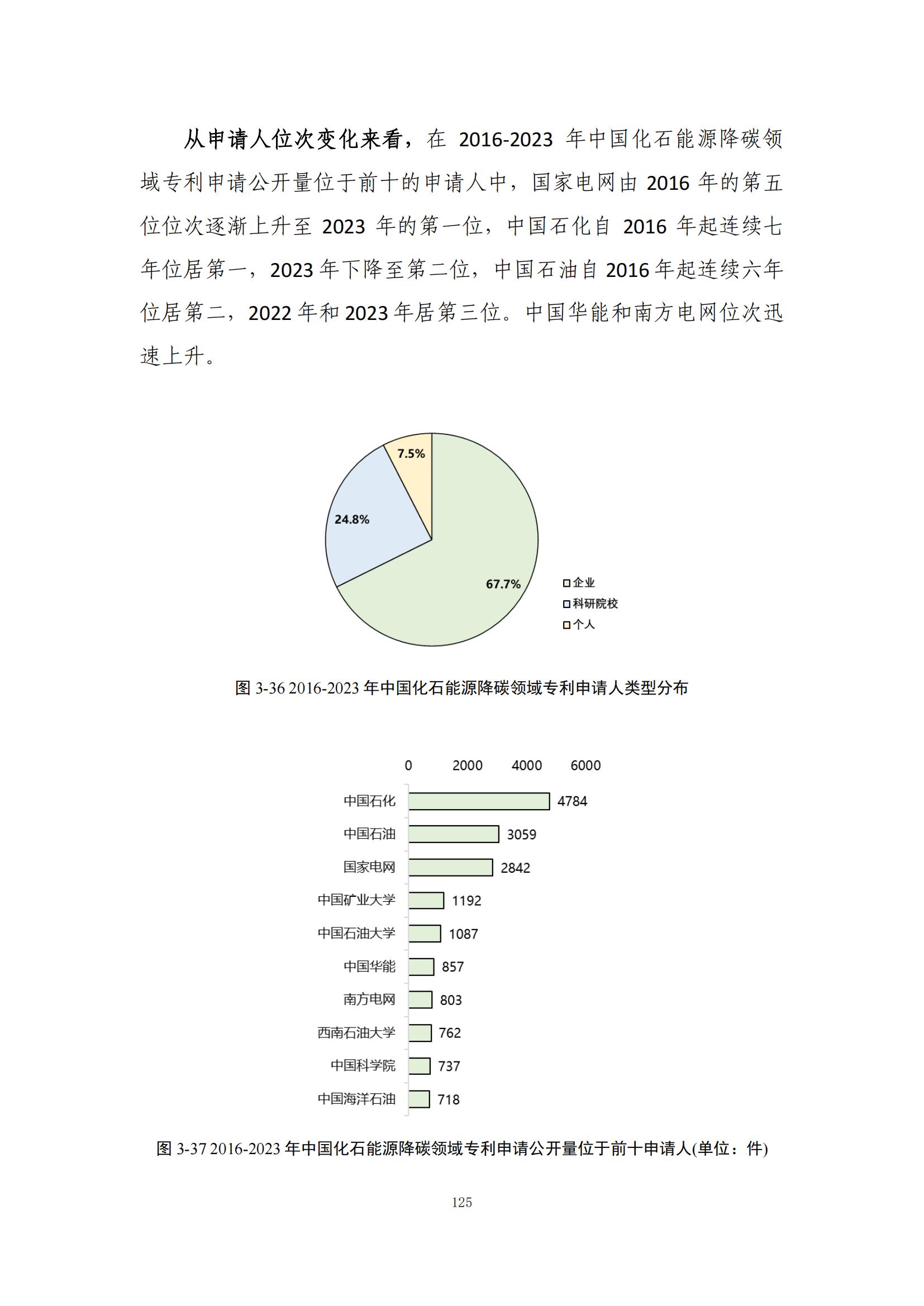 《綠色低碳專利統(tǒng)計分析報告（2024）》中英文版全文發(fā)布！