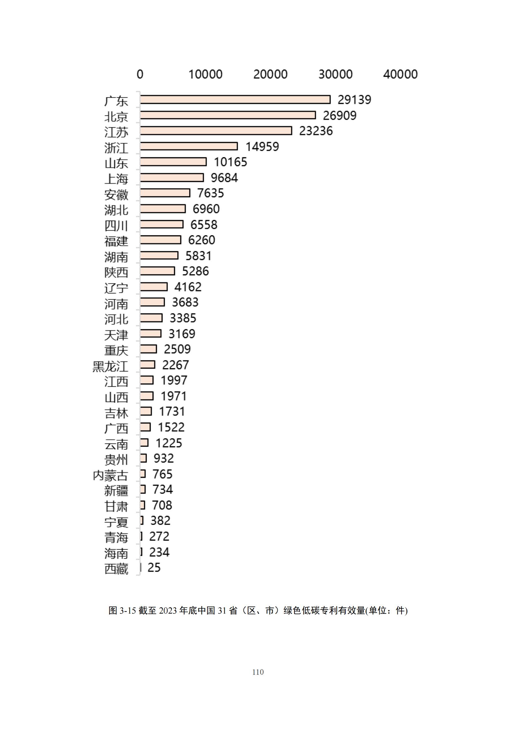 《綠色低碳專利統(tǒng)計分析報告（2024）》中英文版全文發(fā)布！