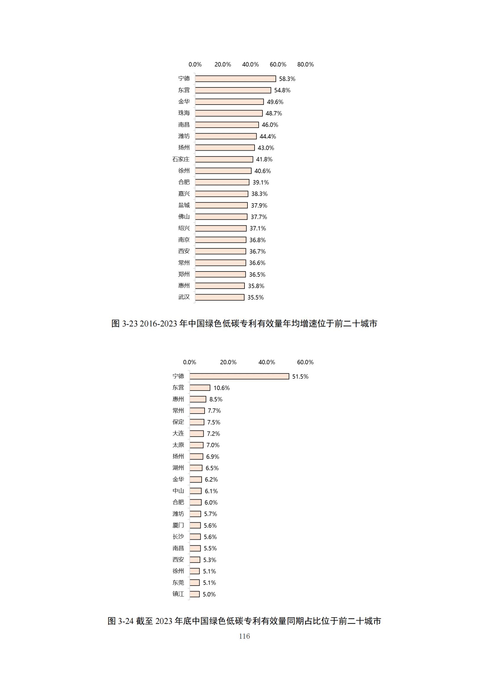 《綠色低碳專利統(tǒng)計分析報告（2024）》中英文版全文發(fā)布！