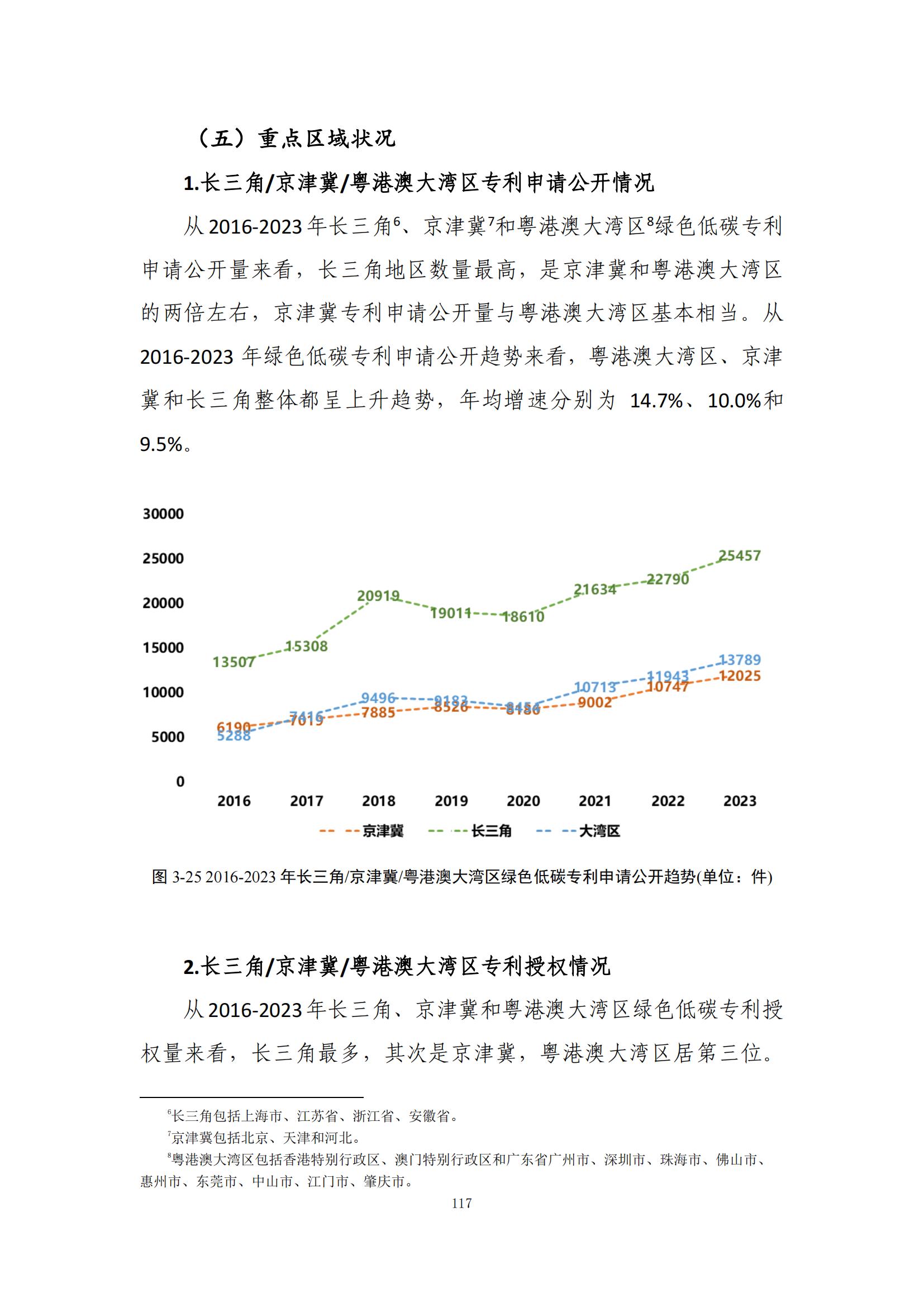 《綠色低碳專利統(tǒng)計分析報告（2024）》中英文版全文發(fā)布！