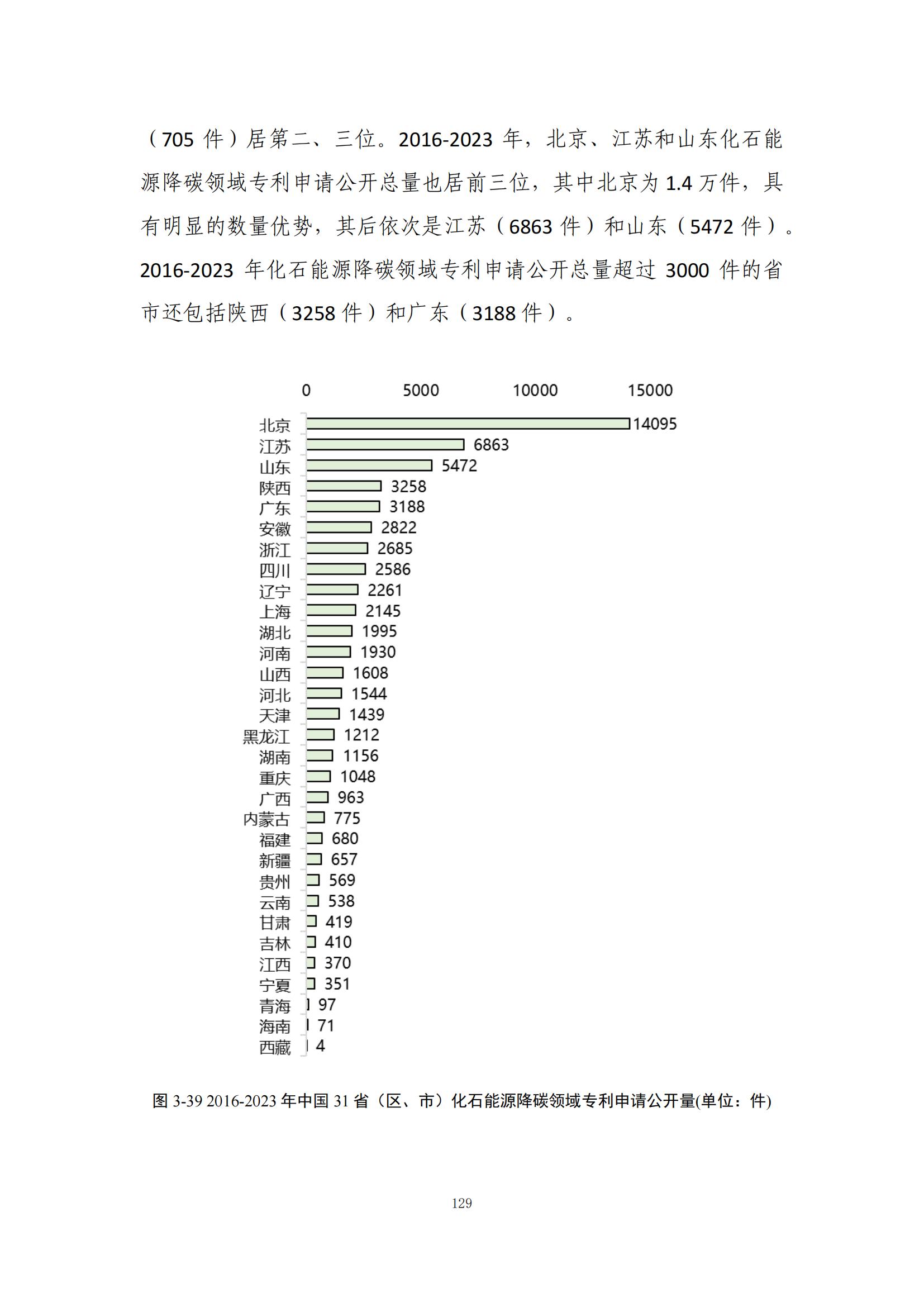 《綠色低碳專利統(tǒng)計分析報告（2024）》中英文版全文發(fā)布！