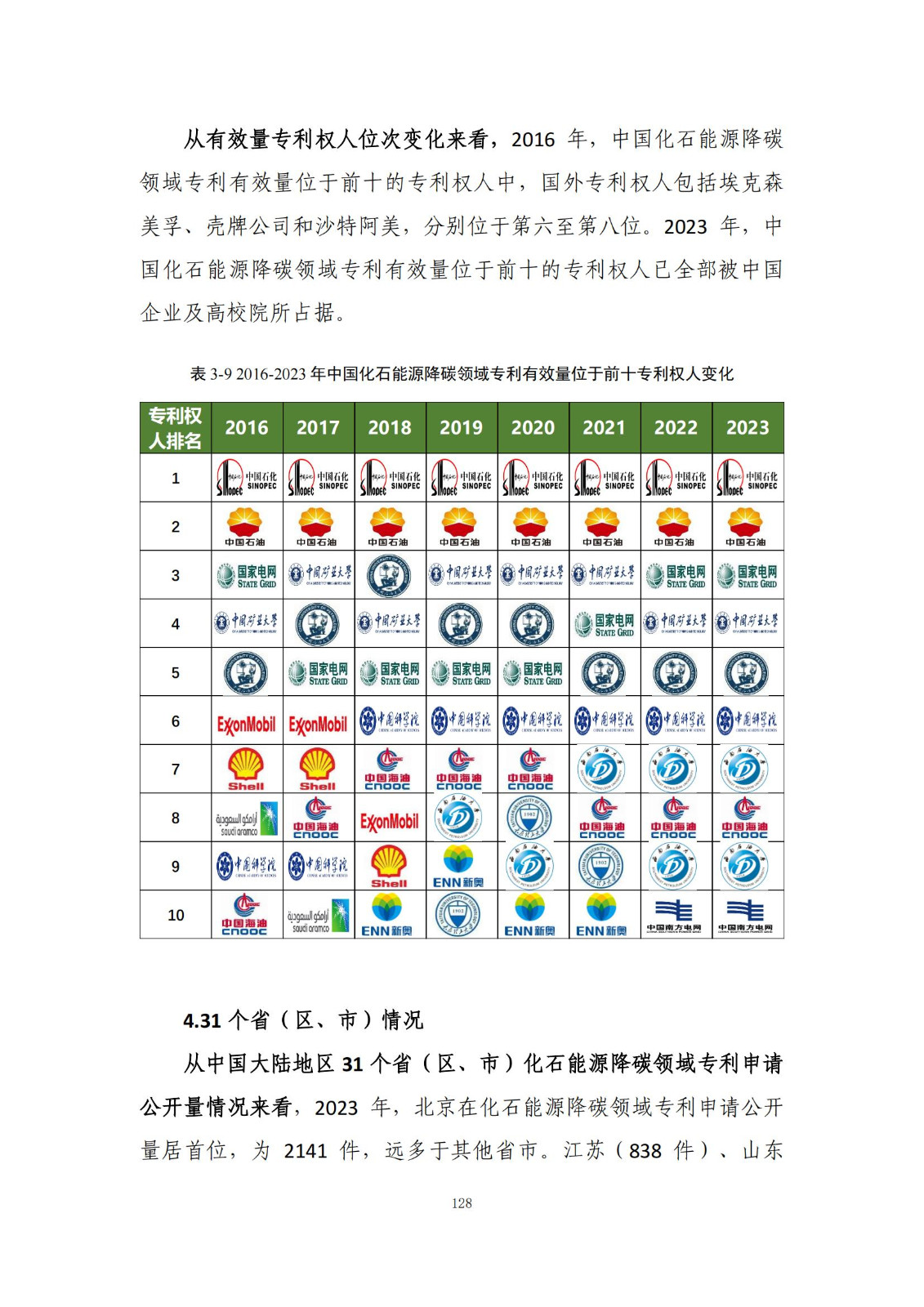 《綠色低碳專利統(tǒng)計分析報告（2024）》中英文版全文發(fā)布！