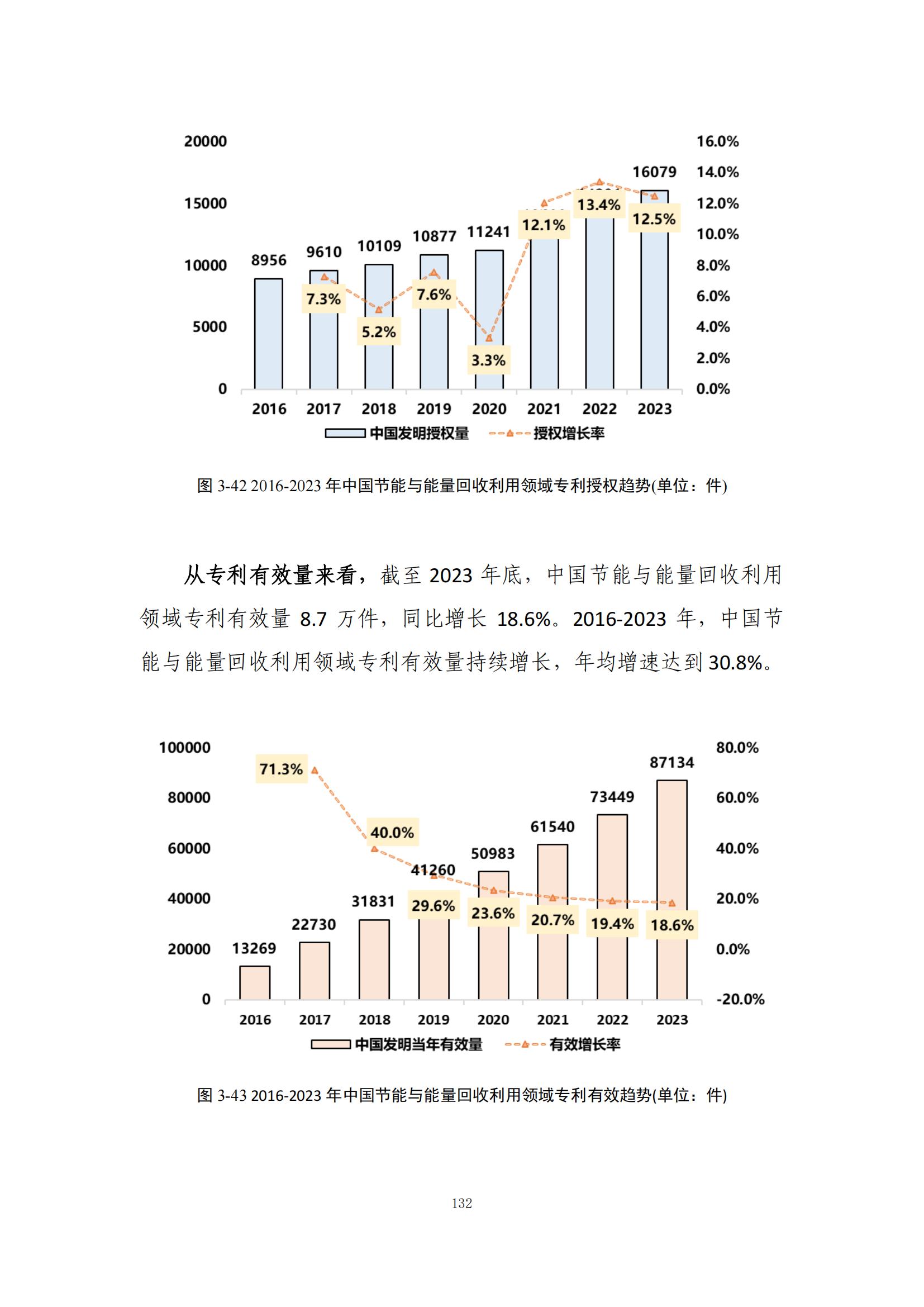 《綠色低碳專利統(tǒng)計分析報告（2024）》中英文版全文發(fā)布！