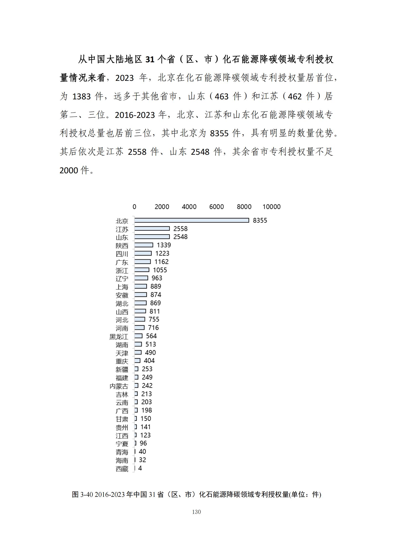 《綠色低碳專利統(tǒng)計分析報告（2024）》中英文版全文發(fā)布！