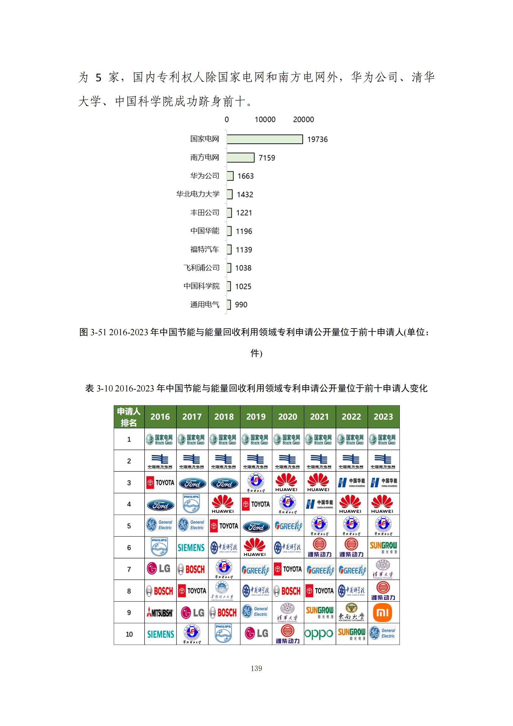 《綠色低碳專利統(tǒng)計分析報告（2024）》中英文版全文發(fā)布！