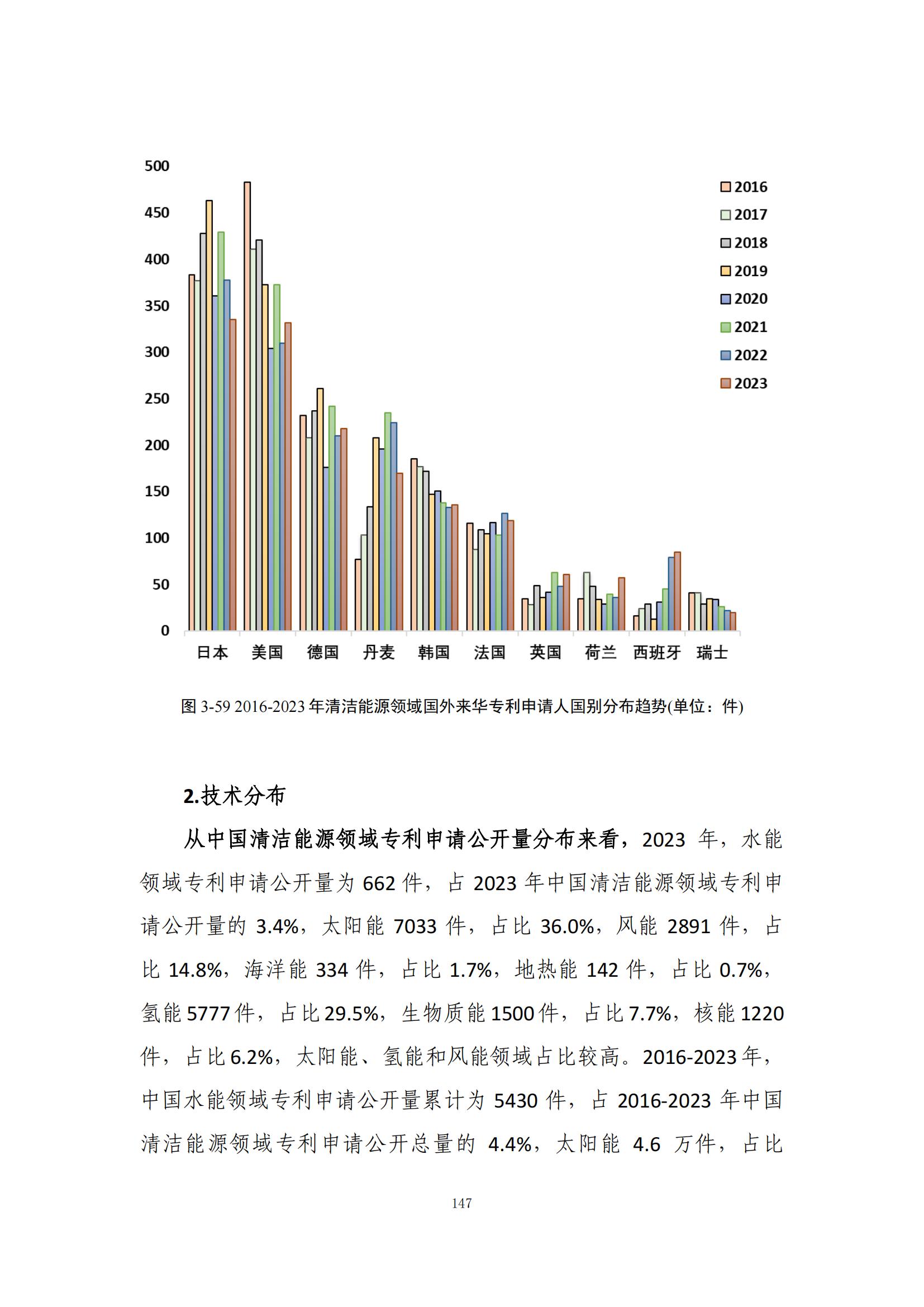 《綠色低碳專利統(tǒng)計分析報告（2024）》中英文版全文發(fā)布！