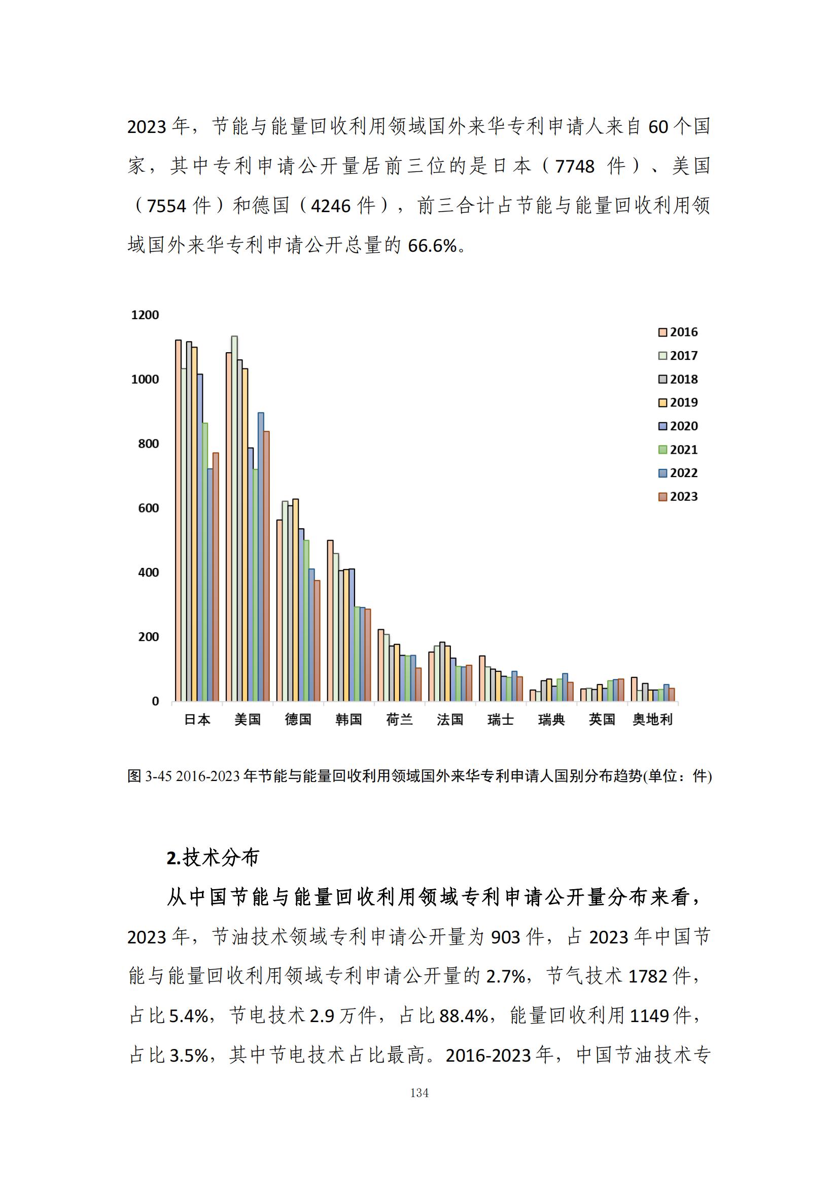 《綠色低碳專利統(tǒng)計分析報告（2024）》中英文版全文發(fā)布！