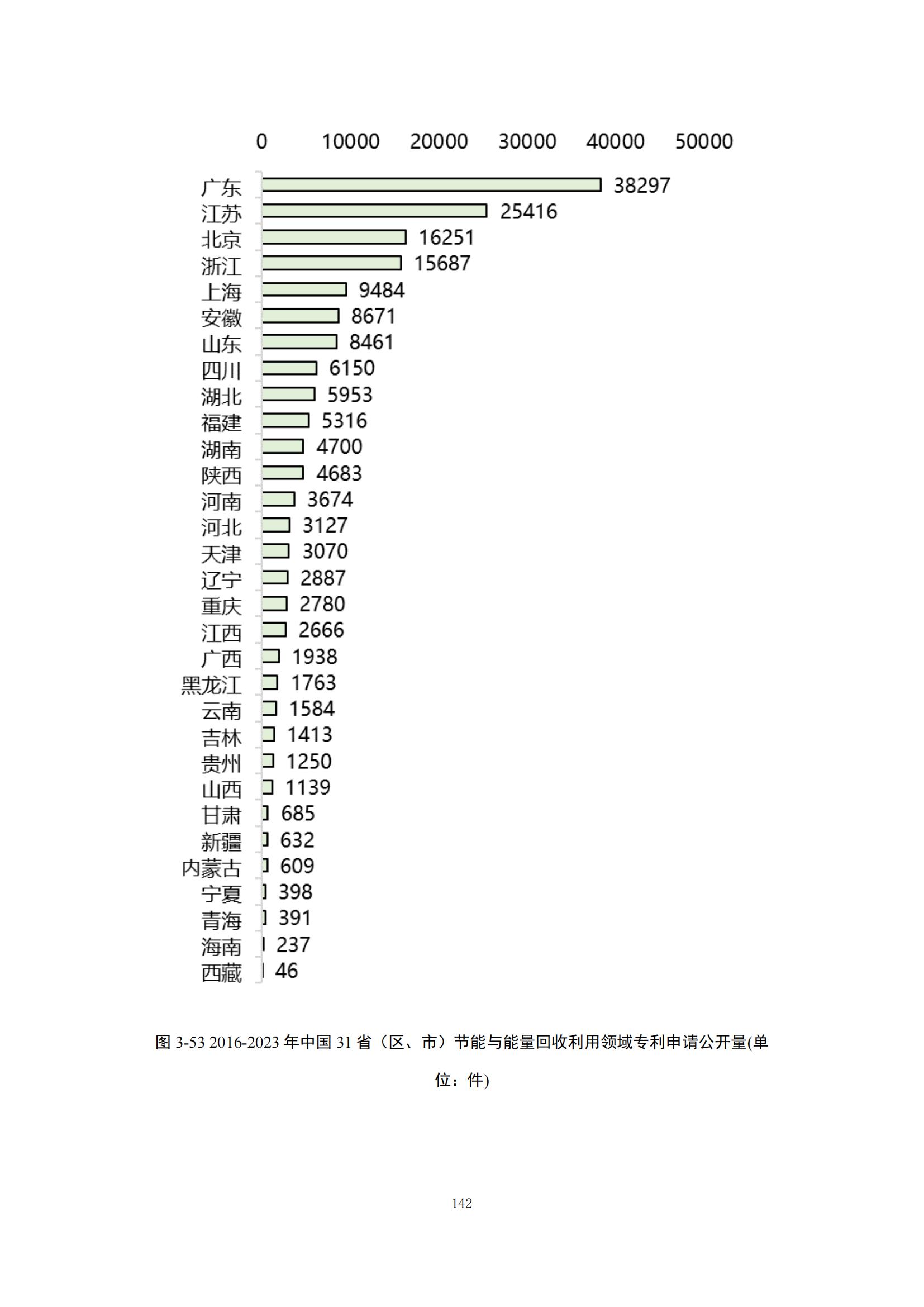 《綠色低碳專利統(tǒng)計分析報告（2024）》中英文版全文發(fā)布！