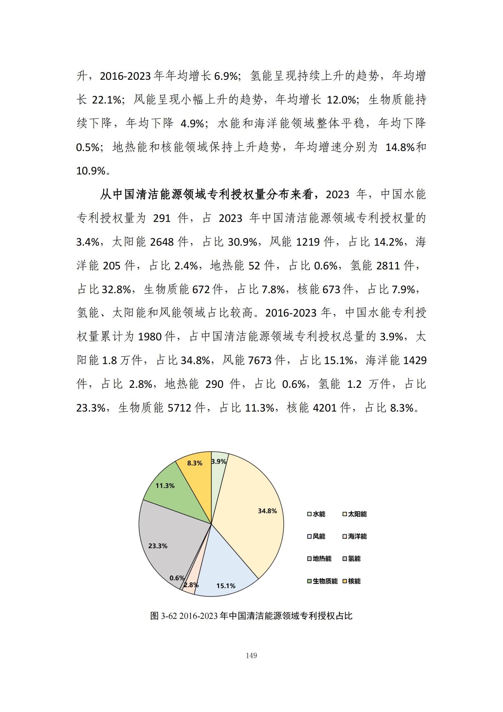 《綠色低碳專利統(tǒng)計分析報告（2024）》中英文版全文發(fā)布！