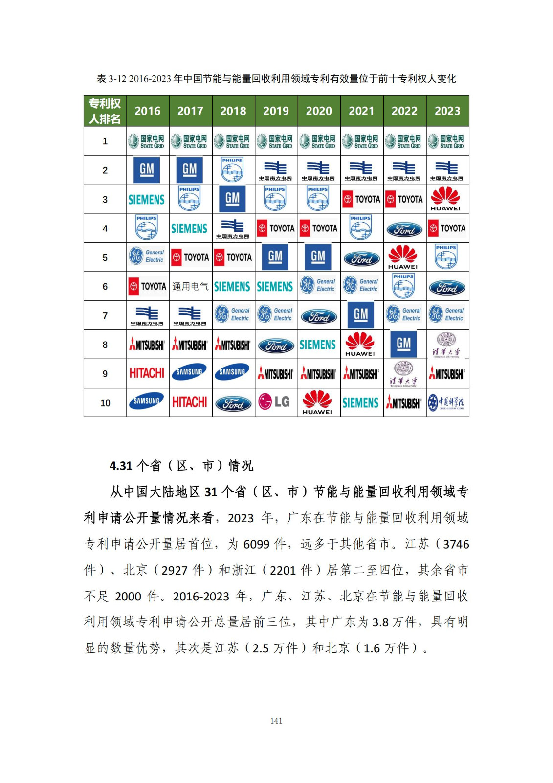 《綠色低碳專利統(tǒng)計分析報告（2024）》中英文版全文發(fā)布！