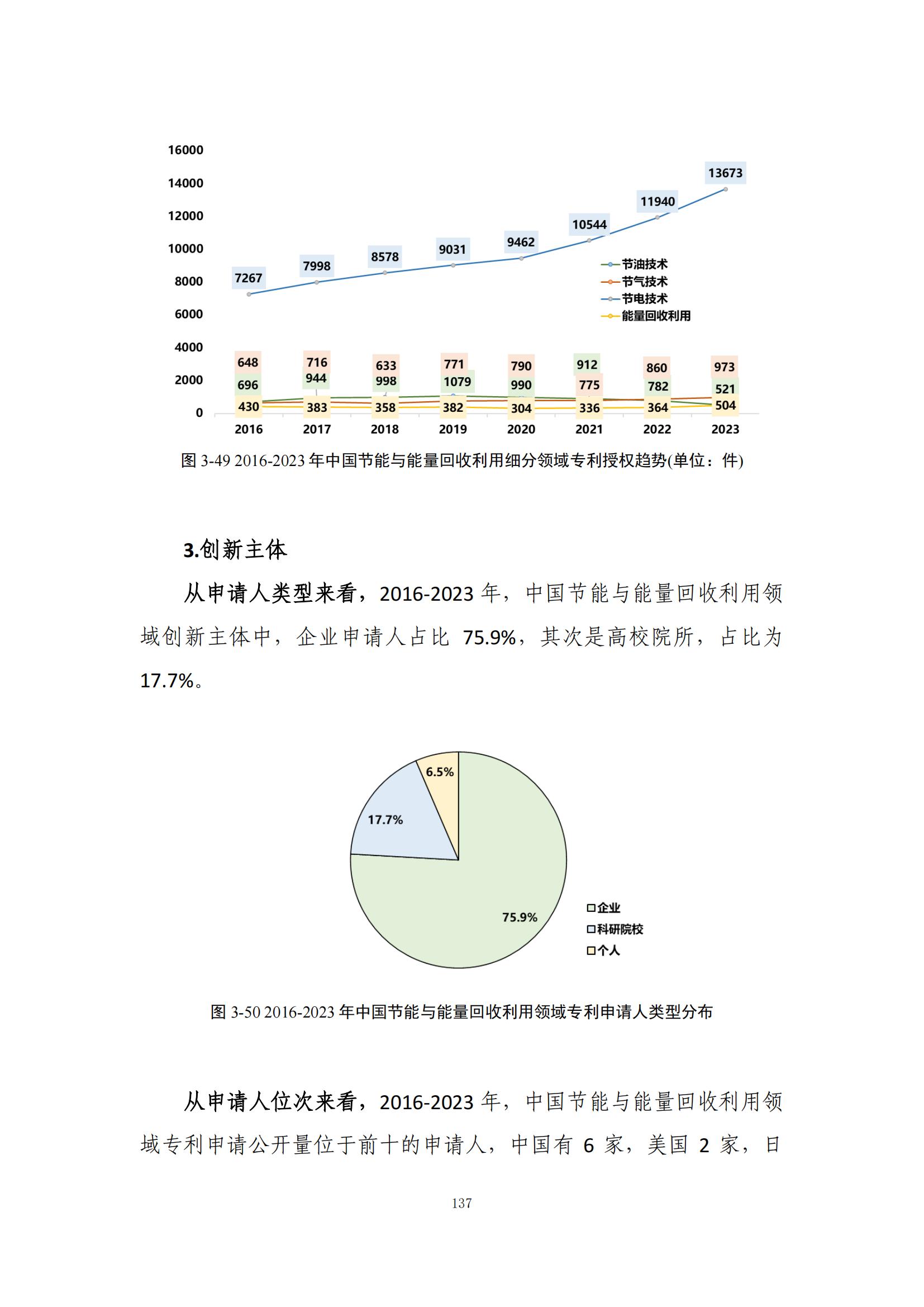 《綠色低碳專利統(tǒng)計分析報告（2024）》中英文版全文發(fā)布！