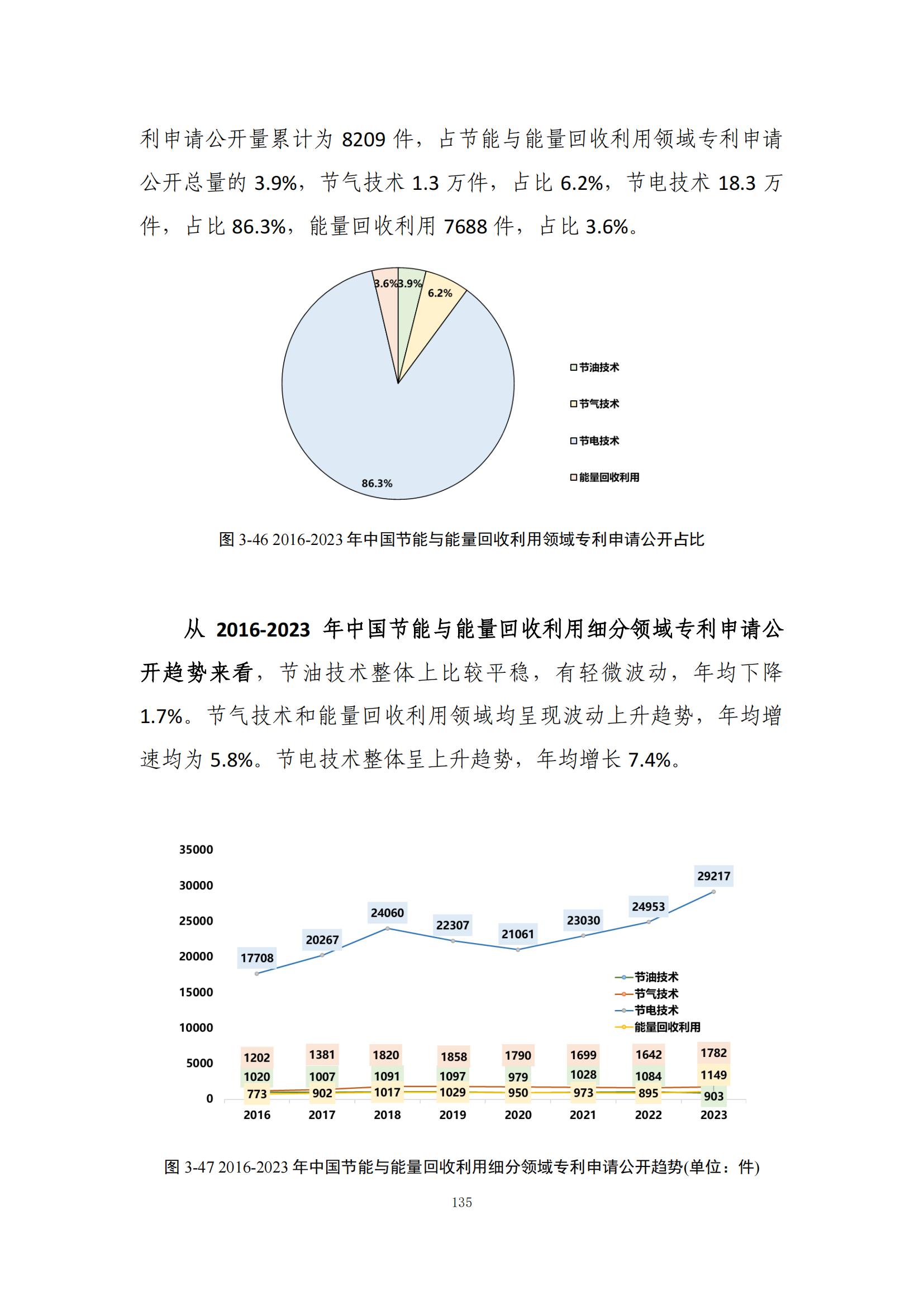 《綠色低碳專利統(tǒng)計分析報告（2024）》中英文版全文發(fā)布！