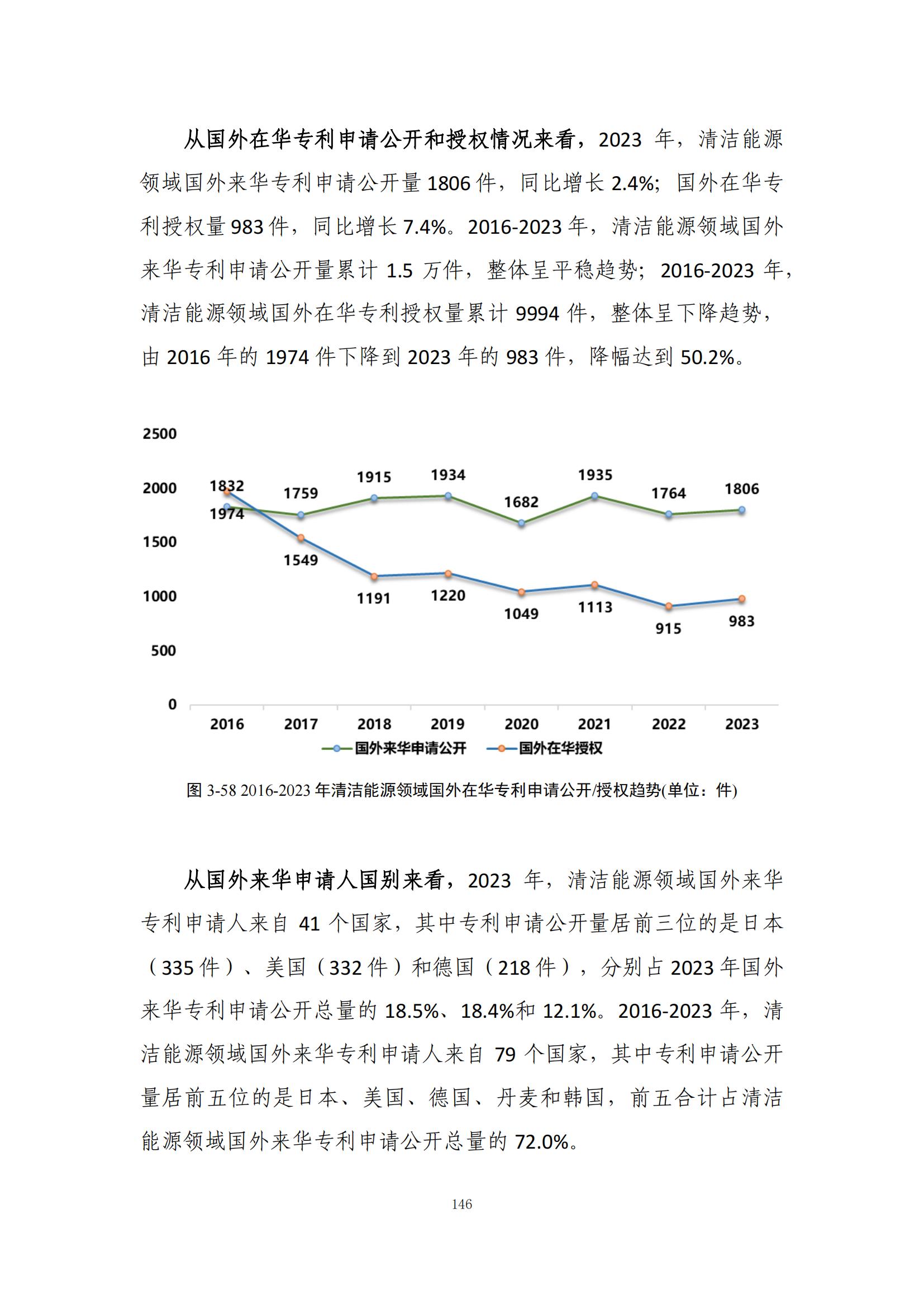 《綠色低碳專利統(tǒng)計分析報告（2024）》中英文版全文發(fā)布！