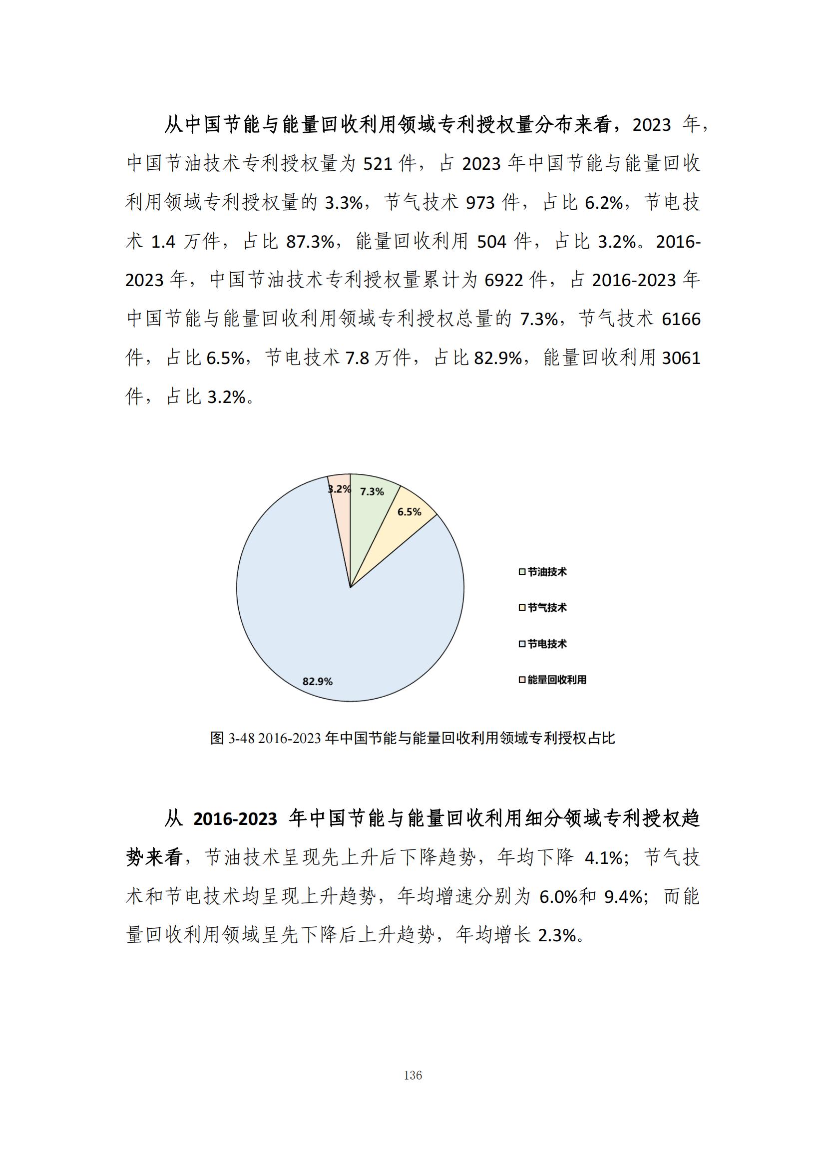 《綠色低碳專利統(tǒng)計分析報告（2024）》中英文版全文發(fā)布！