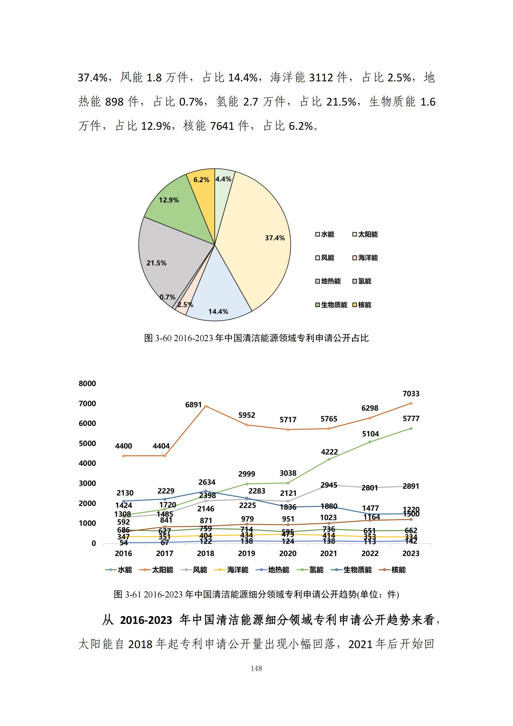 《綠色低碳專利統(tǒng)計分析報告（2024）》中英文版全文發(fā)布！