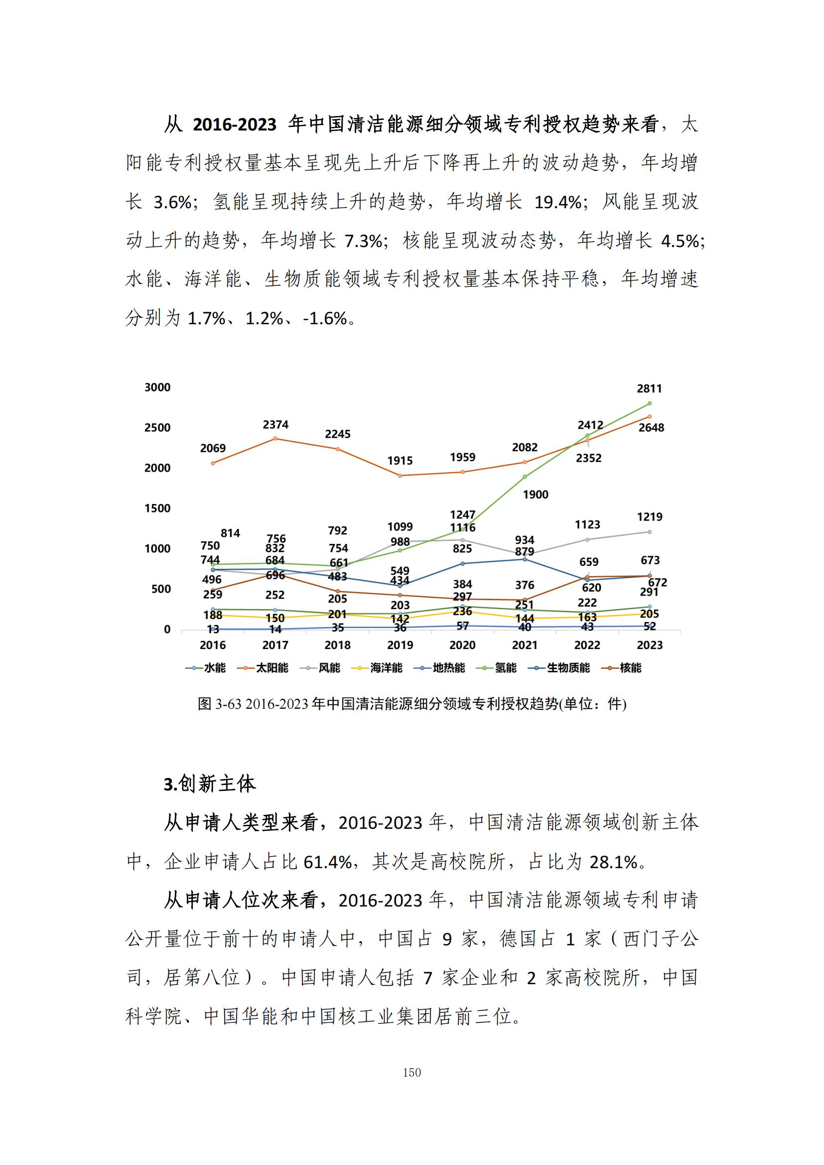 《綠色低碳專利統(tǒng)計分析報告（2024）》中英文版全文發(fā)布！