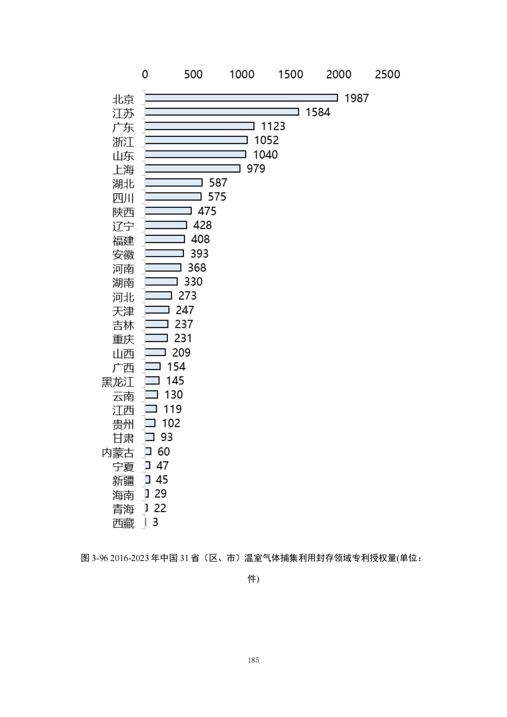 《綠色低碳專利統(tǒng)計分析報告（2024）》中英文版全文發(fā)布！