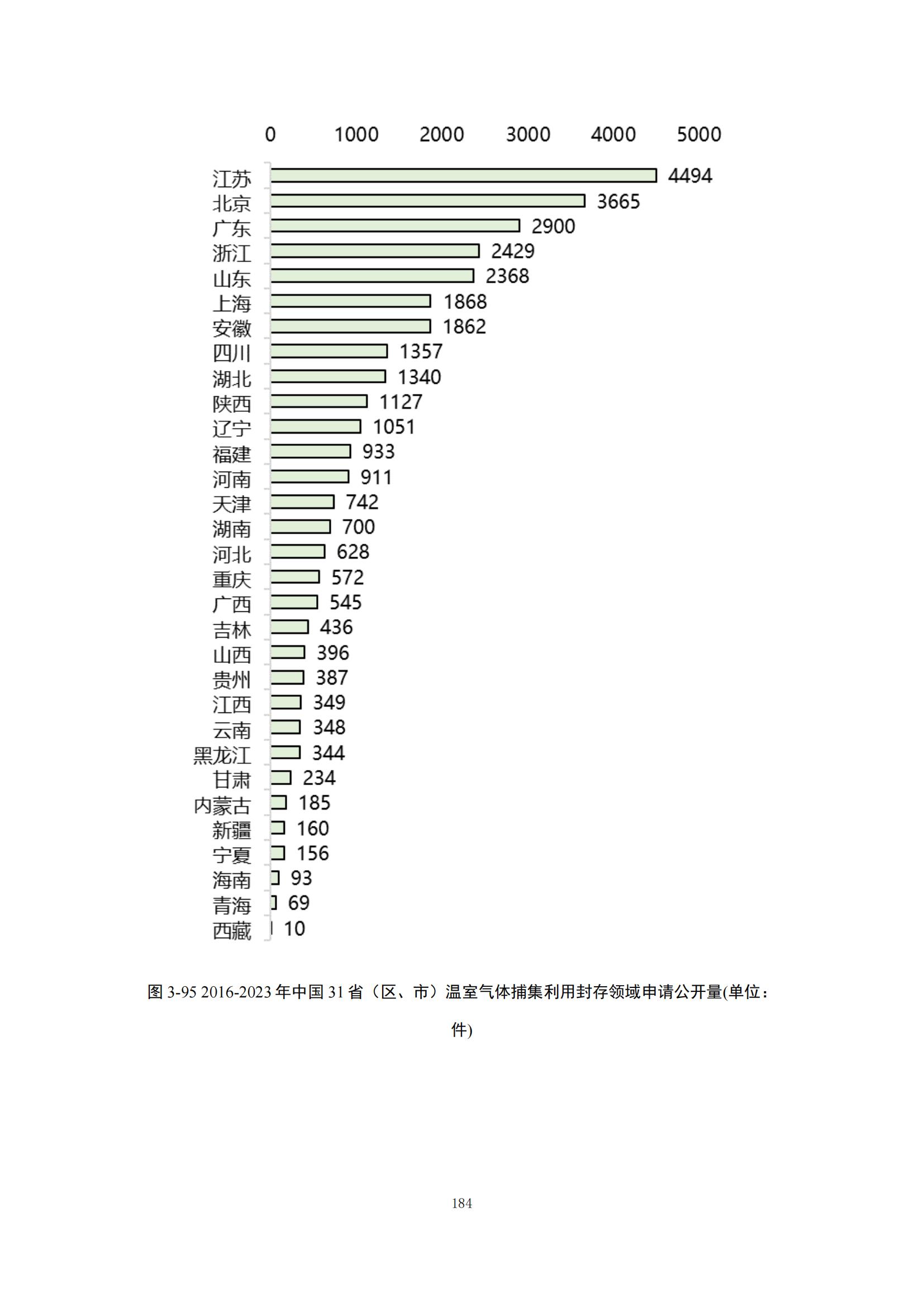 《綠色低碳專利統(tǒng)計分析報告（2024）》中英文版全文發(fā)布！