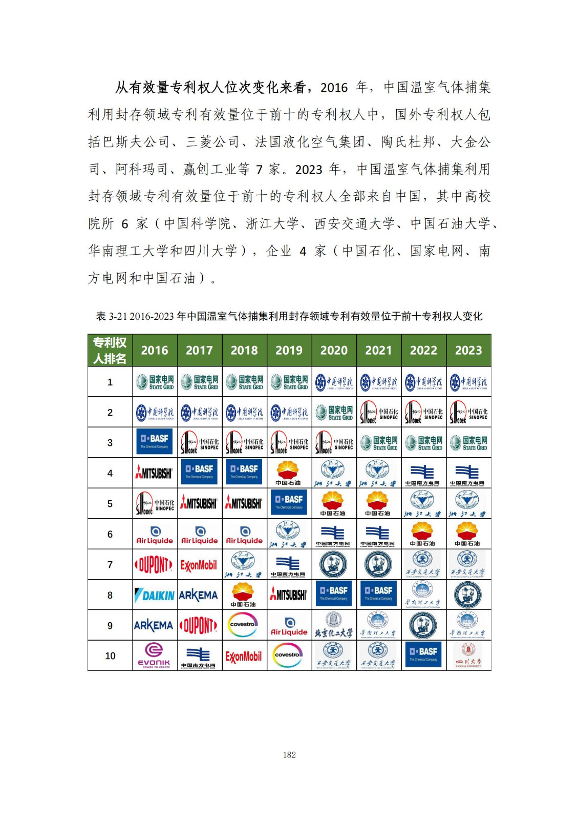 《綠色低碳專利統(tǒng)計分析報告（2024）》中英文版全文發(fā)布！