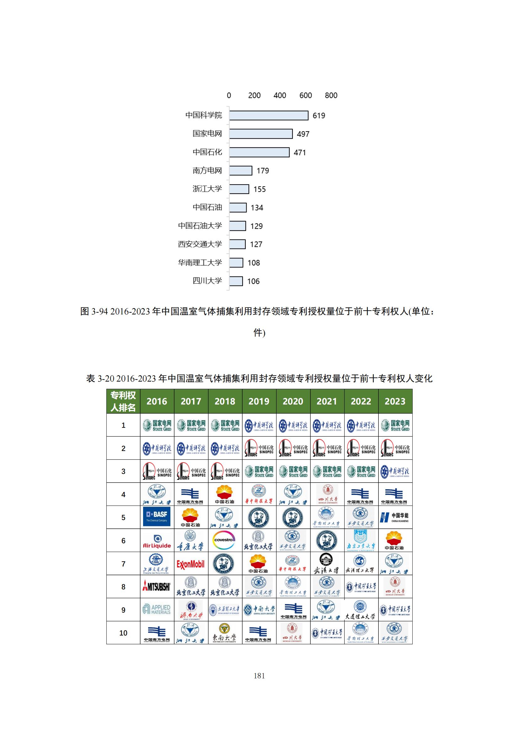 《綠色低碳專利統(tǒng)計分析報告（2024）》中英文版全文發(fā)布！