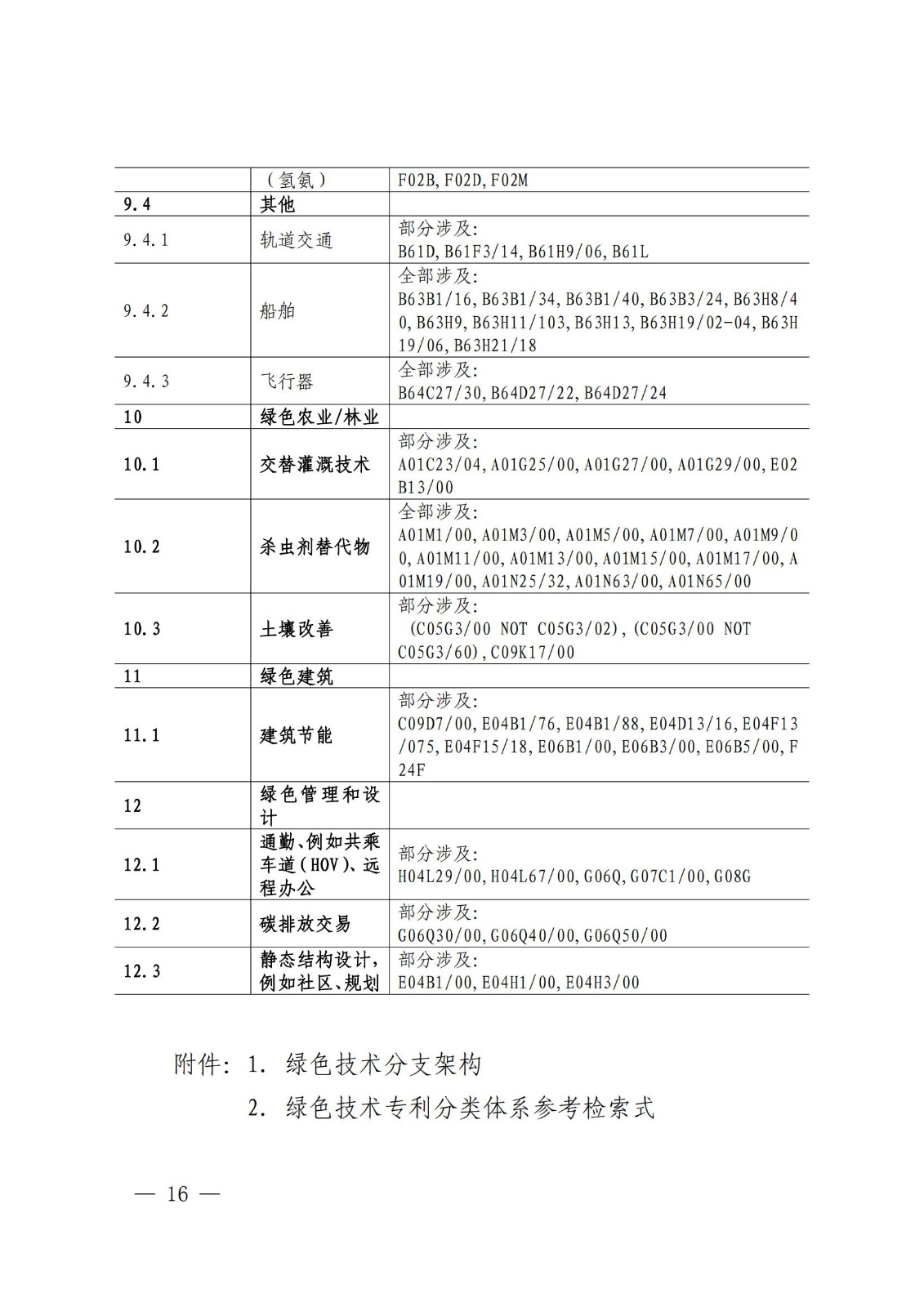 《綠色低碳專利統(tǒng)計分析報告（2024）》中英文版全文發(fā)布！