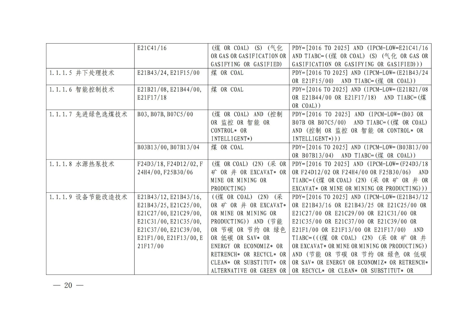 《綠色低碳專利統(tǒng)計分析報告（2024）》中英文版全文發(fā)布！