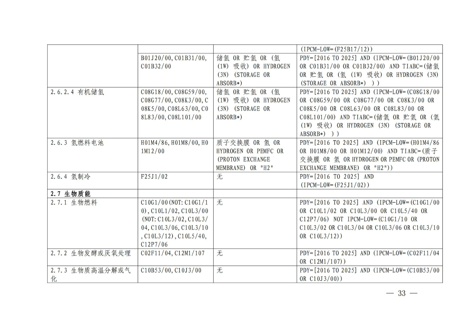 《綠色低碳專利統(tǒng)計分析報告（2024）》中英文版全文發(fā)布！