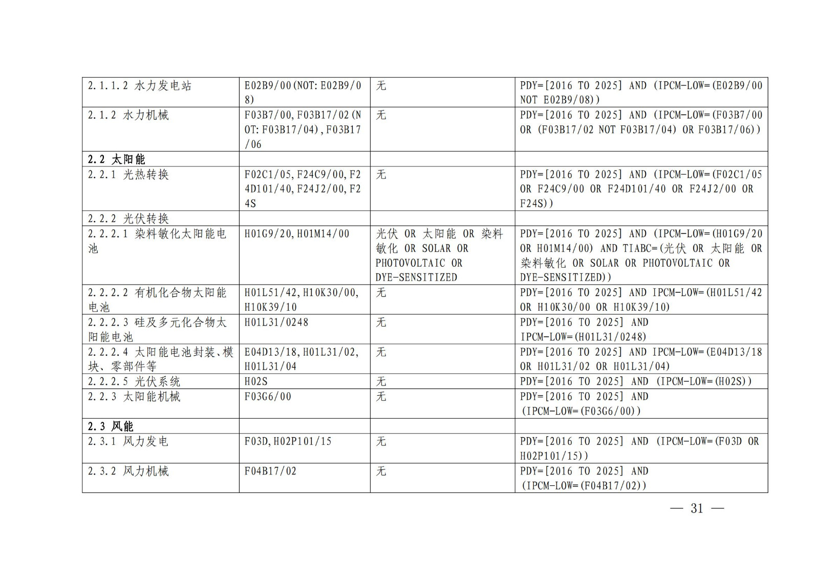 《綠色低碳專利統(tǒng)計分析報告（2024）》中英文版全文發(fā)布！